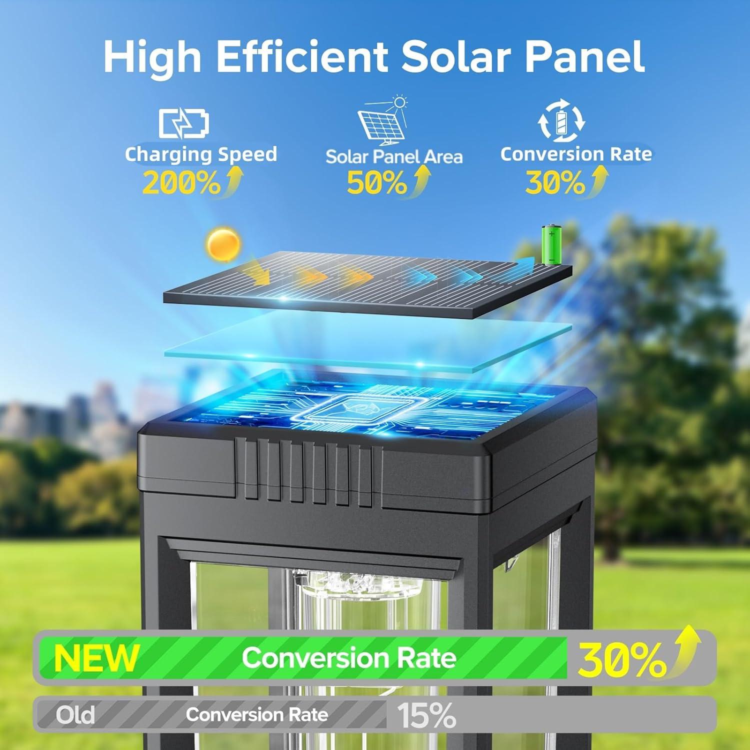 Luces Solares de Camino WdtPro, Paquete de 8, IP65, 15h