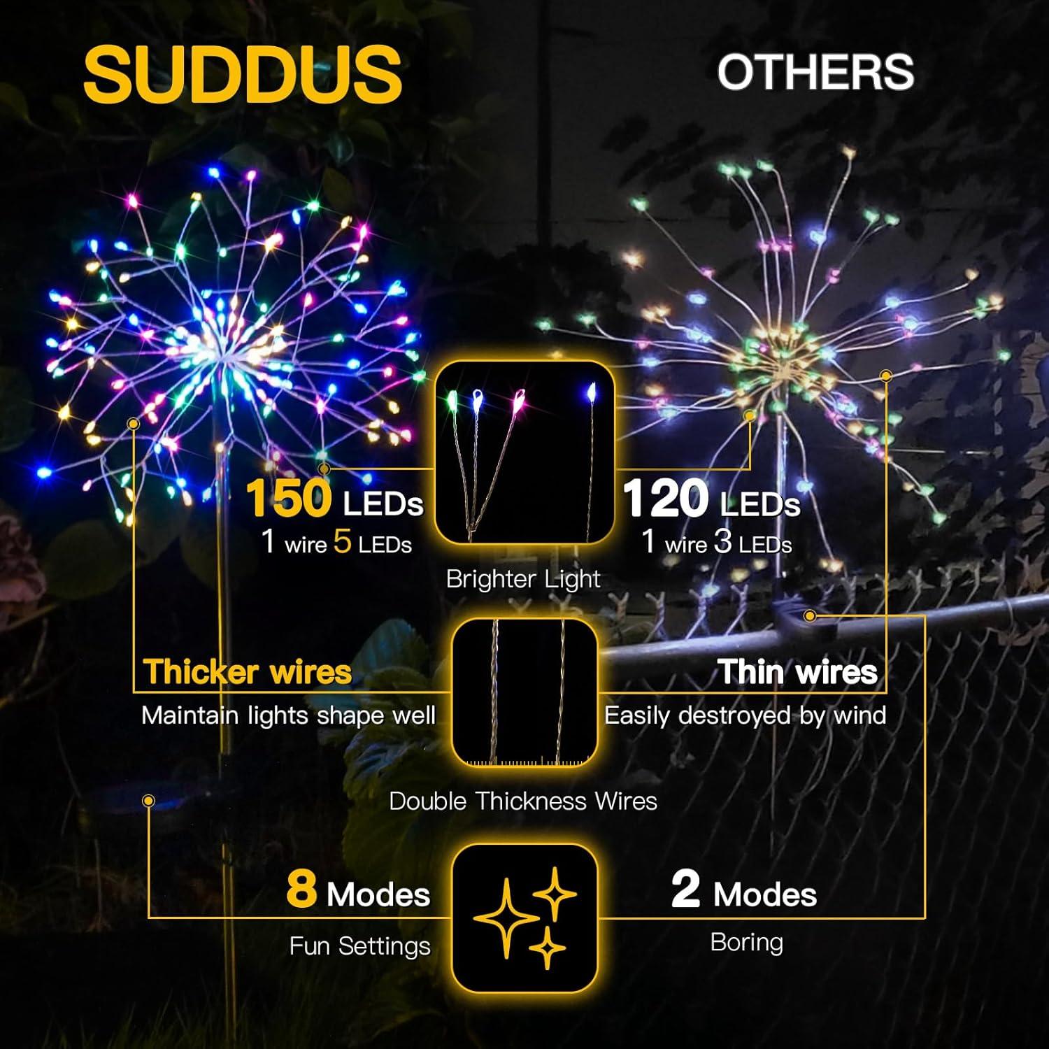 Luces de Jardín Solares Suddus 2Pack 150LED Multicolor