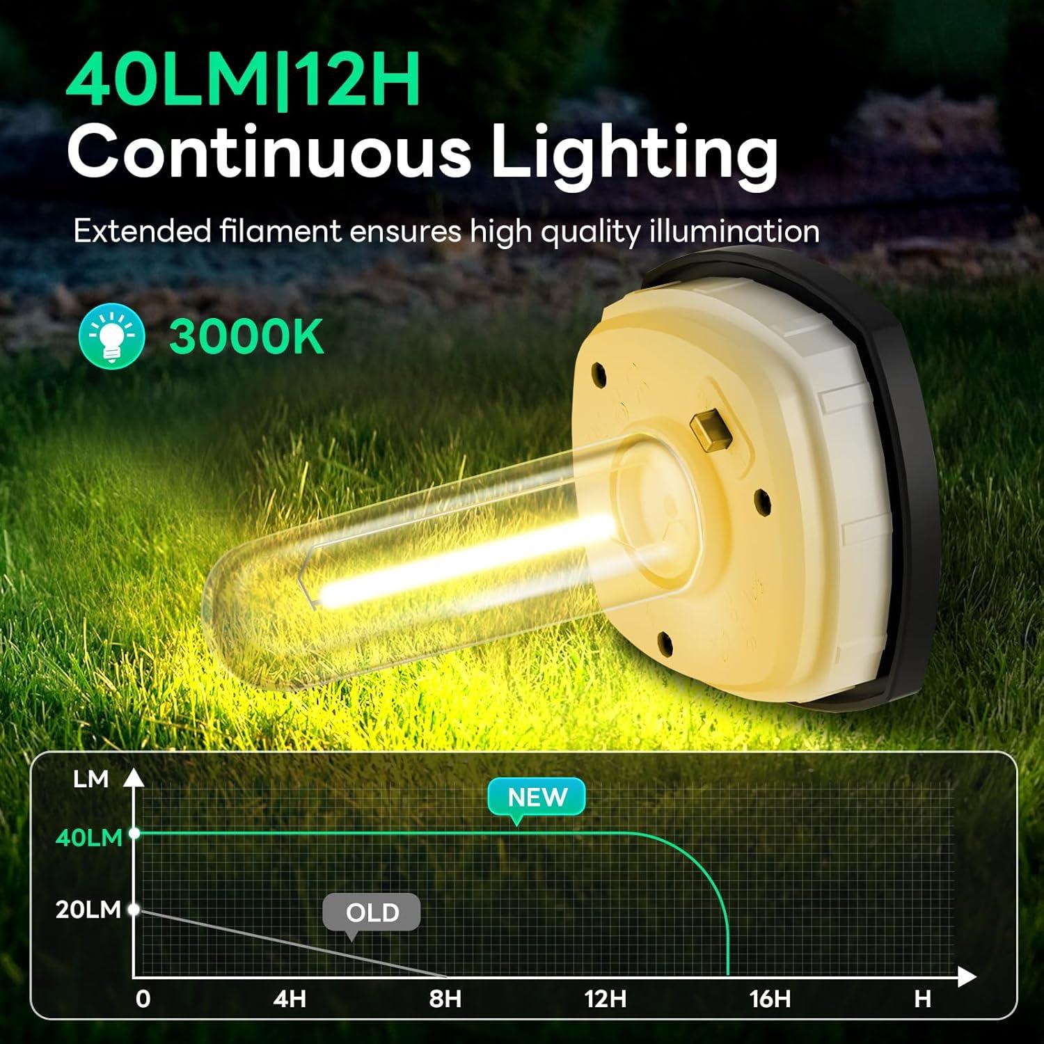 Luces de Camino Solares COXSENI 8PCS IP65 40LM Jardín