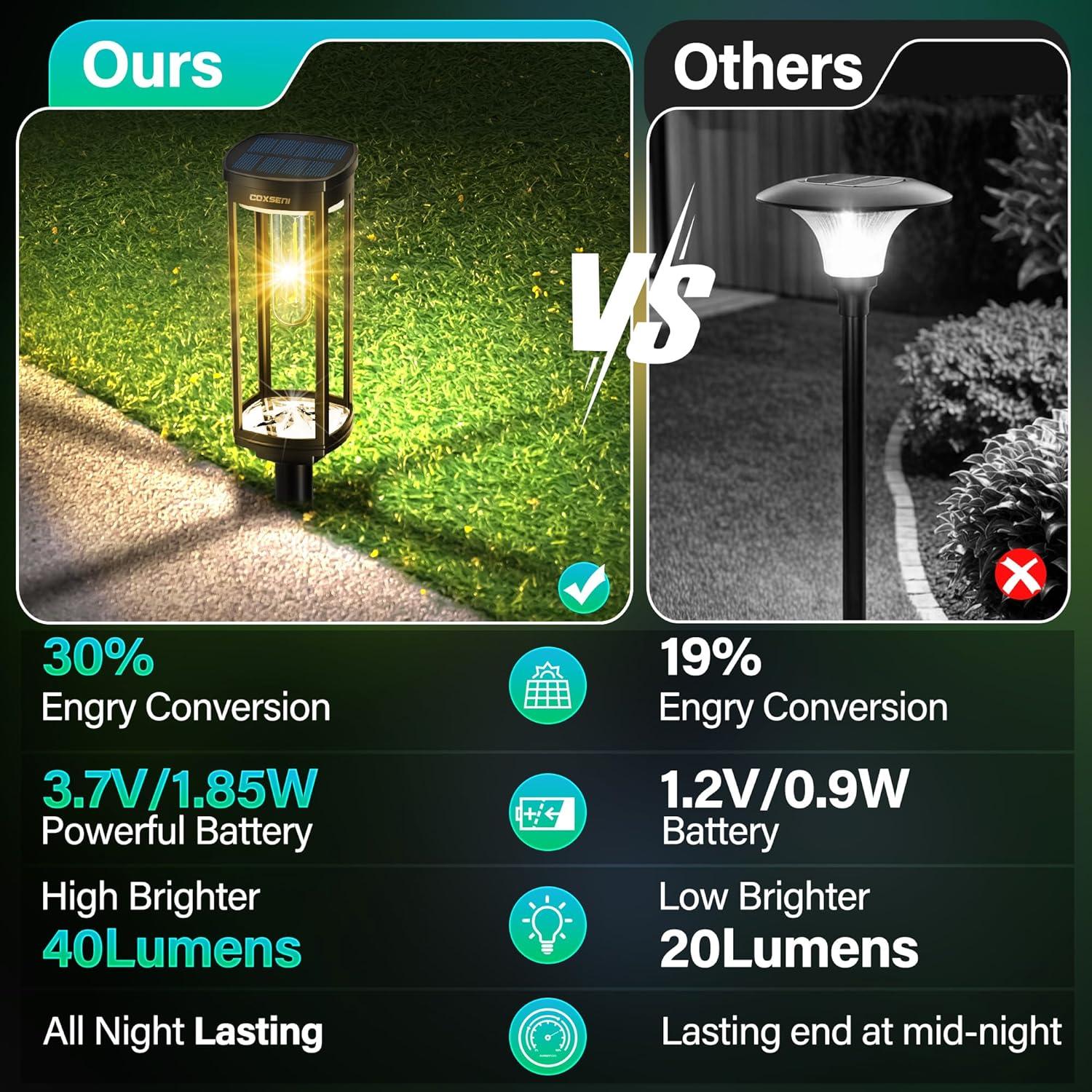 Luces de Camino Solares COXSENI 8PCS IP65 40LM Jardín