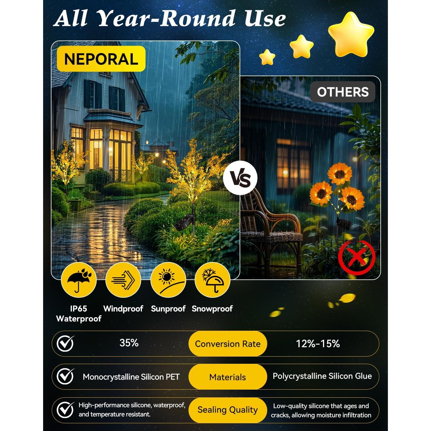 Luces Solares para Jardín Neporal 4PK Doradas IP65