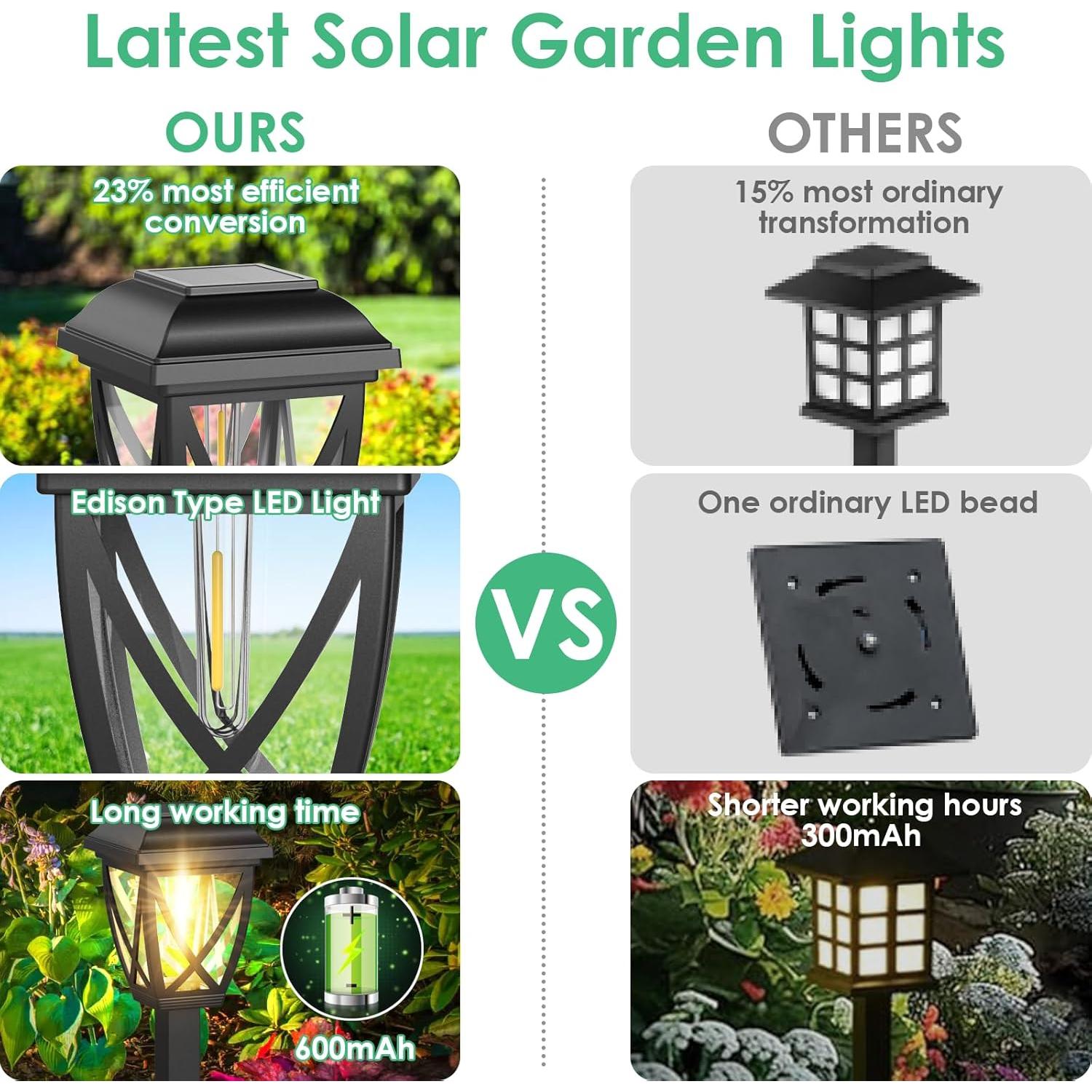 Luces Solares Derynome para Exteriores - Paquete de 10 Unidades