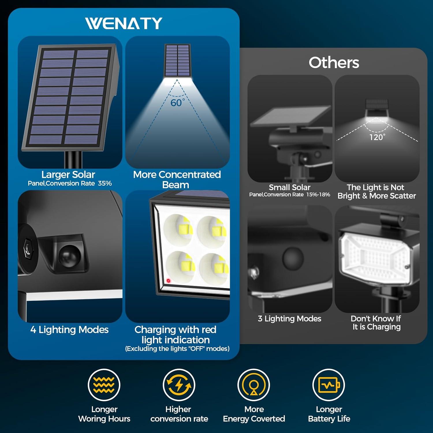 Luces Solares Exteriores WENATY 12 Paquete 4 Modos IP65