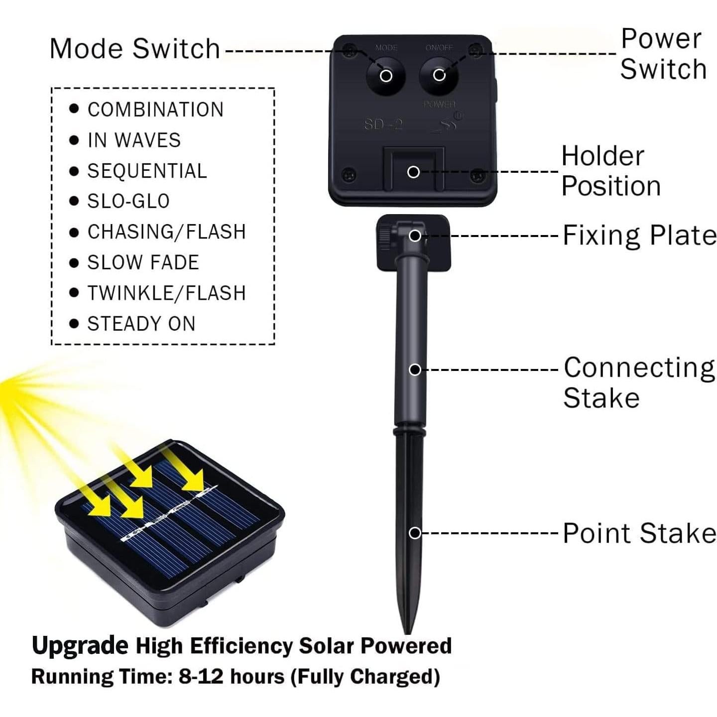 Luces de Cadena Solares JMEXSUSS 2 Paquetes 100 LED 10M
