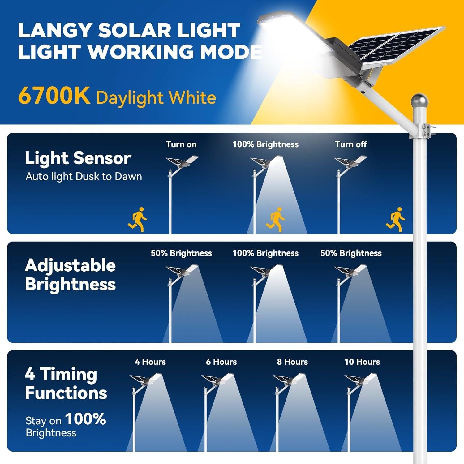 Luz Solar de Calle LANGY 5000W 2PACK IP67 500000LM