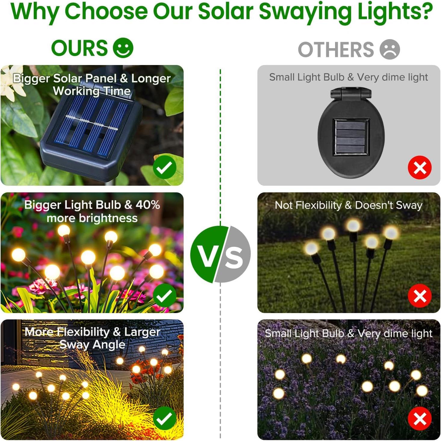Luces Solares de Jardín LETMY - Paquete de 4, 32 LED, IP65