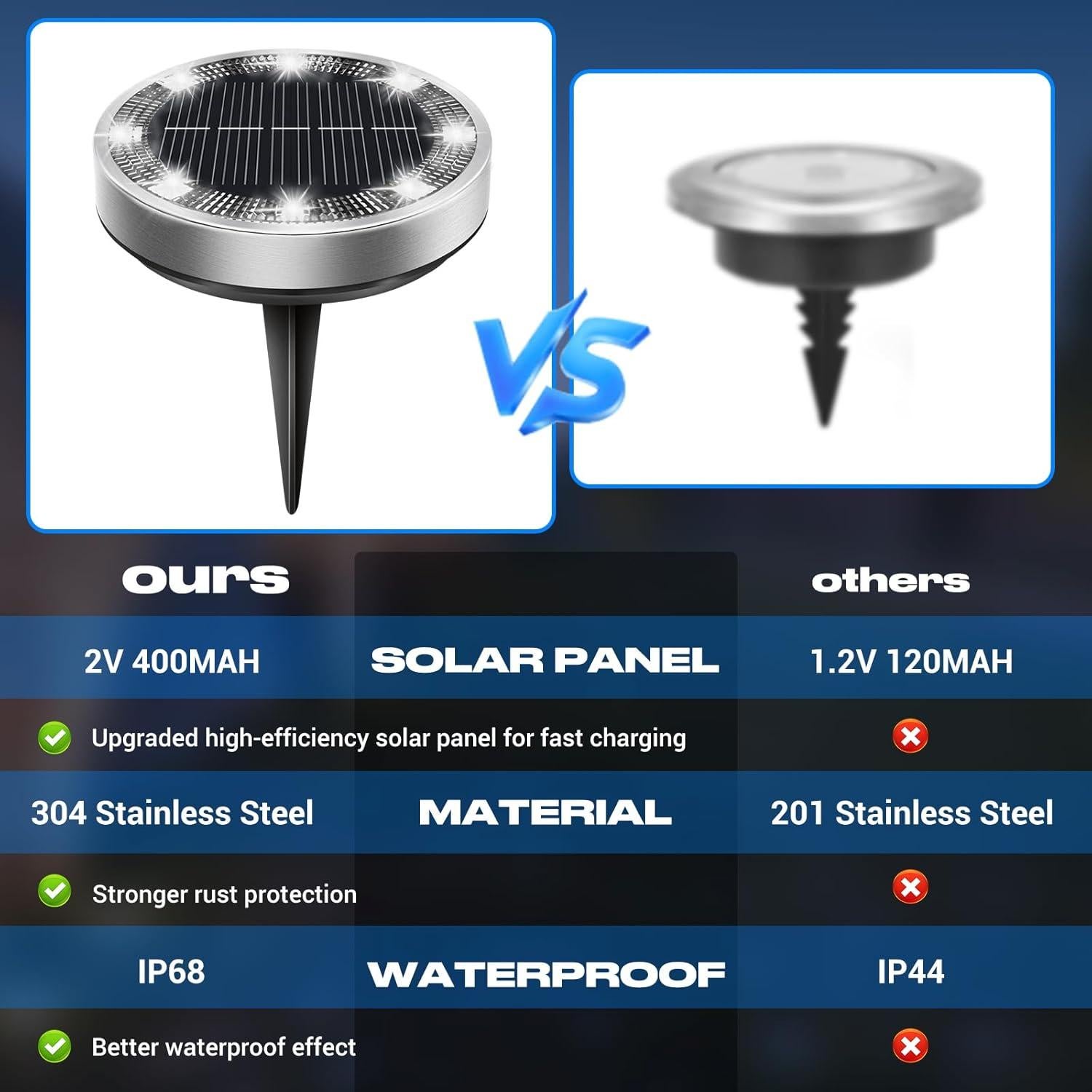 Luces Solares de Suelo Peasur IP68, Paquete de 8, Blanco Frío