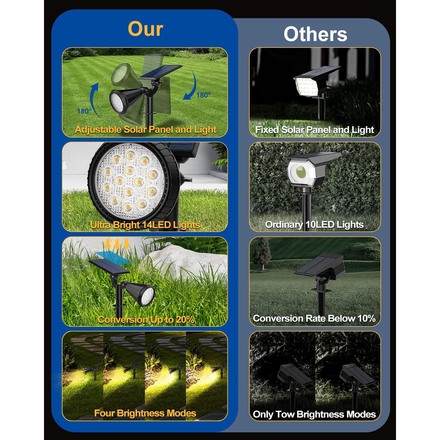 Luces Solares Exteriores Fratink D03, Paquete de 8, 4 Modos