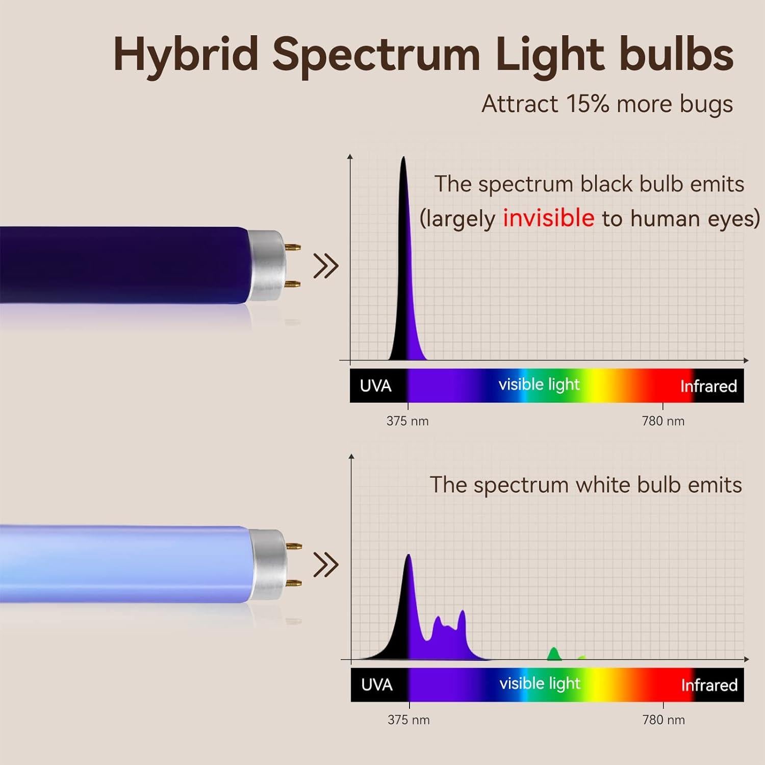 Trampa eléctrica para insectos GeckoMan BUGZILLA2202 20W con 2 bombillas
