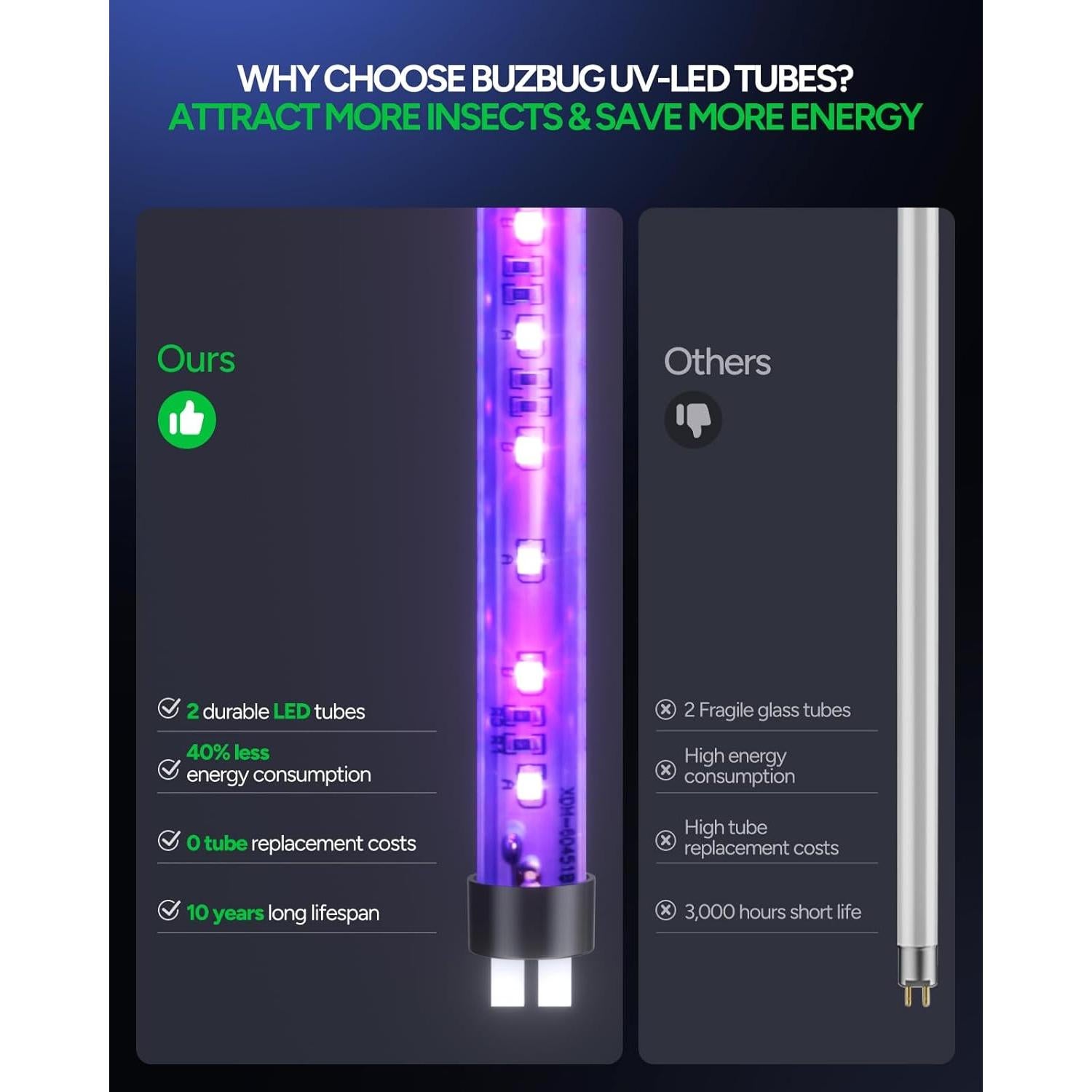 Zapper de Insectos Buzbug MA015B, Lámpara LED 10 Años, 1.06kg