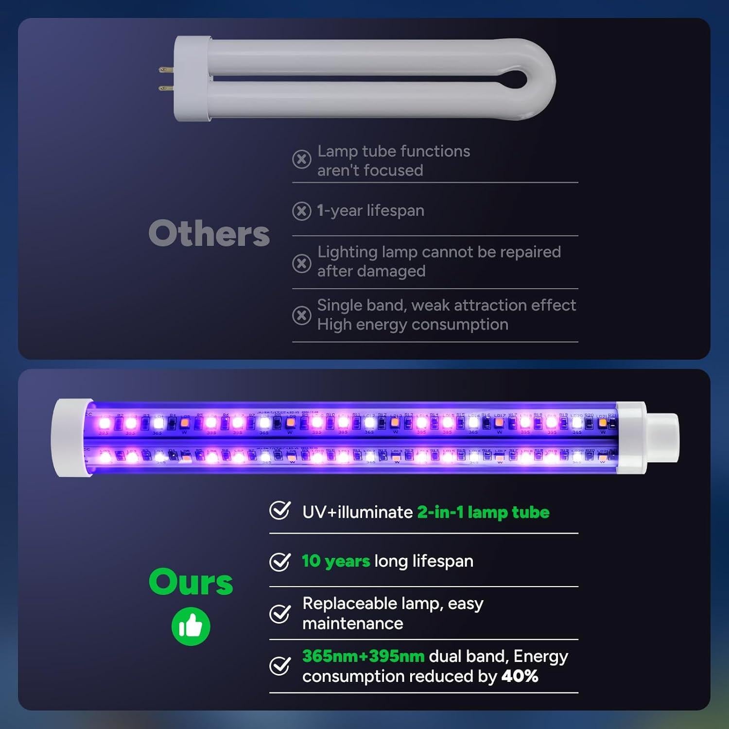 Zapper de Insectos Buzbug MA-20 LED Impermeable 3800V