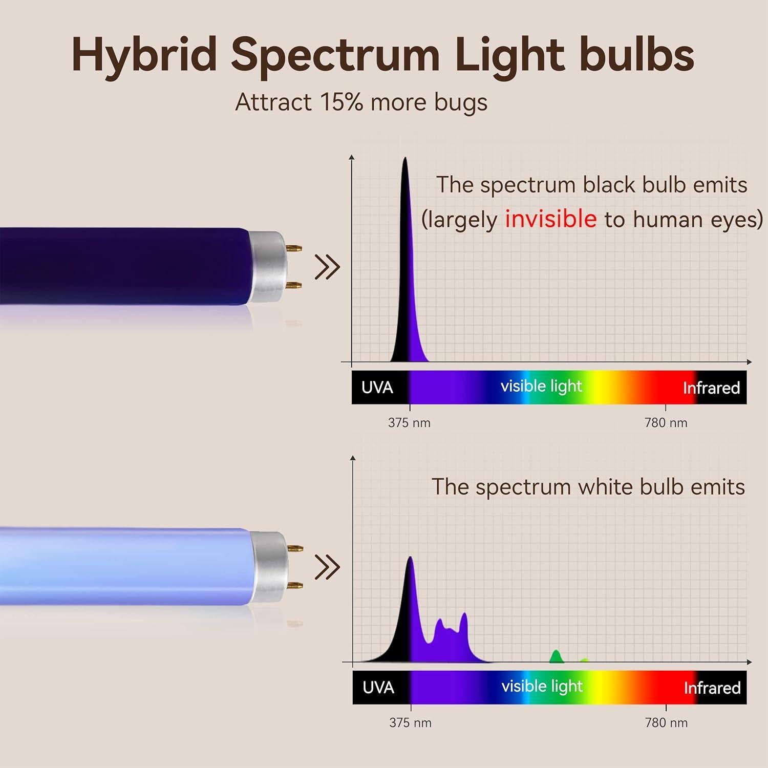 Bombillas de Reemplazo GeckoMan T8 10W UV 2 Paquetes