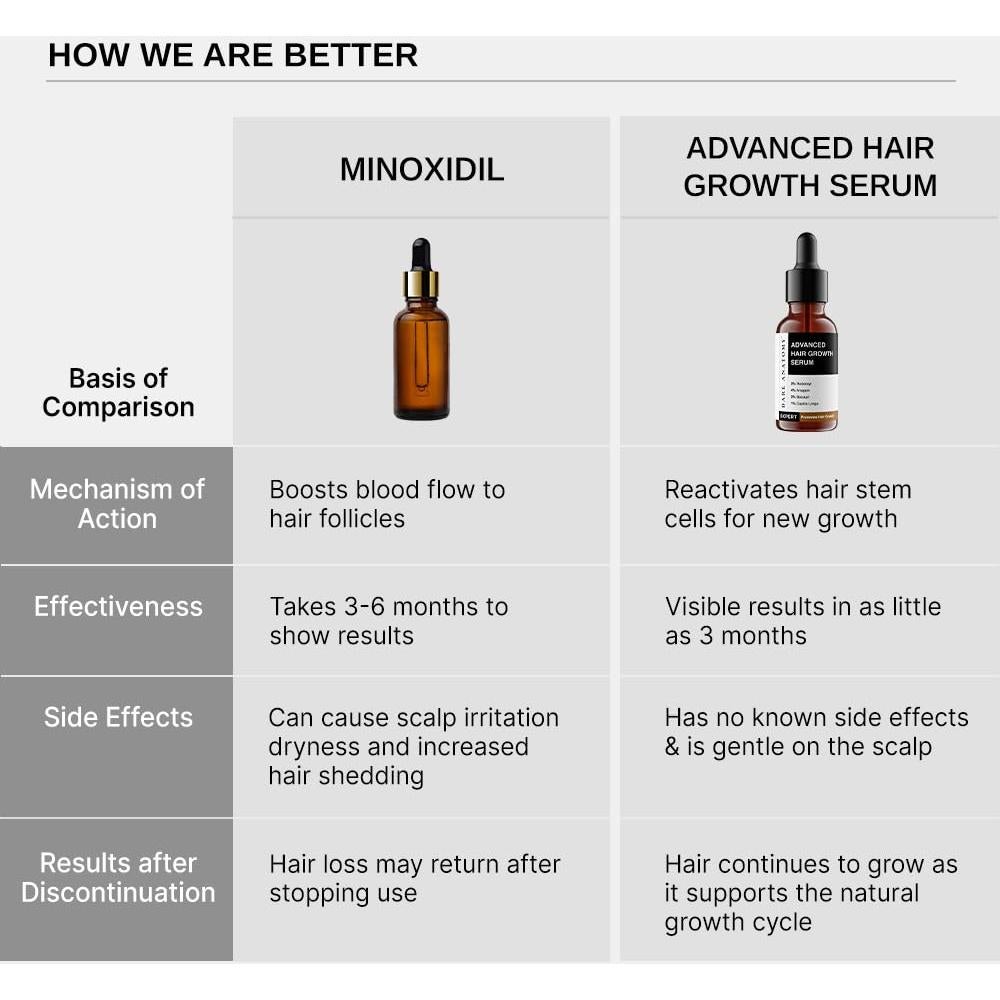 Suero Crecimiento Cabello Bare Anatomy 30mL - Redensyl 3%