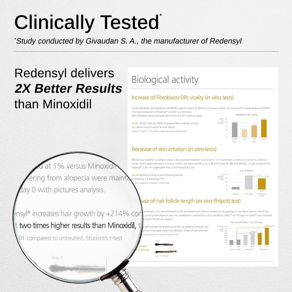 Suero Crecimiento Cabello Bare Anatomy 30mL - Redensyl 3%
