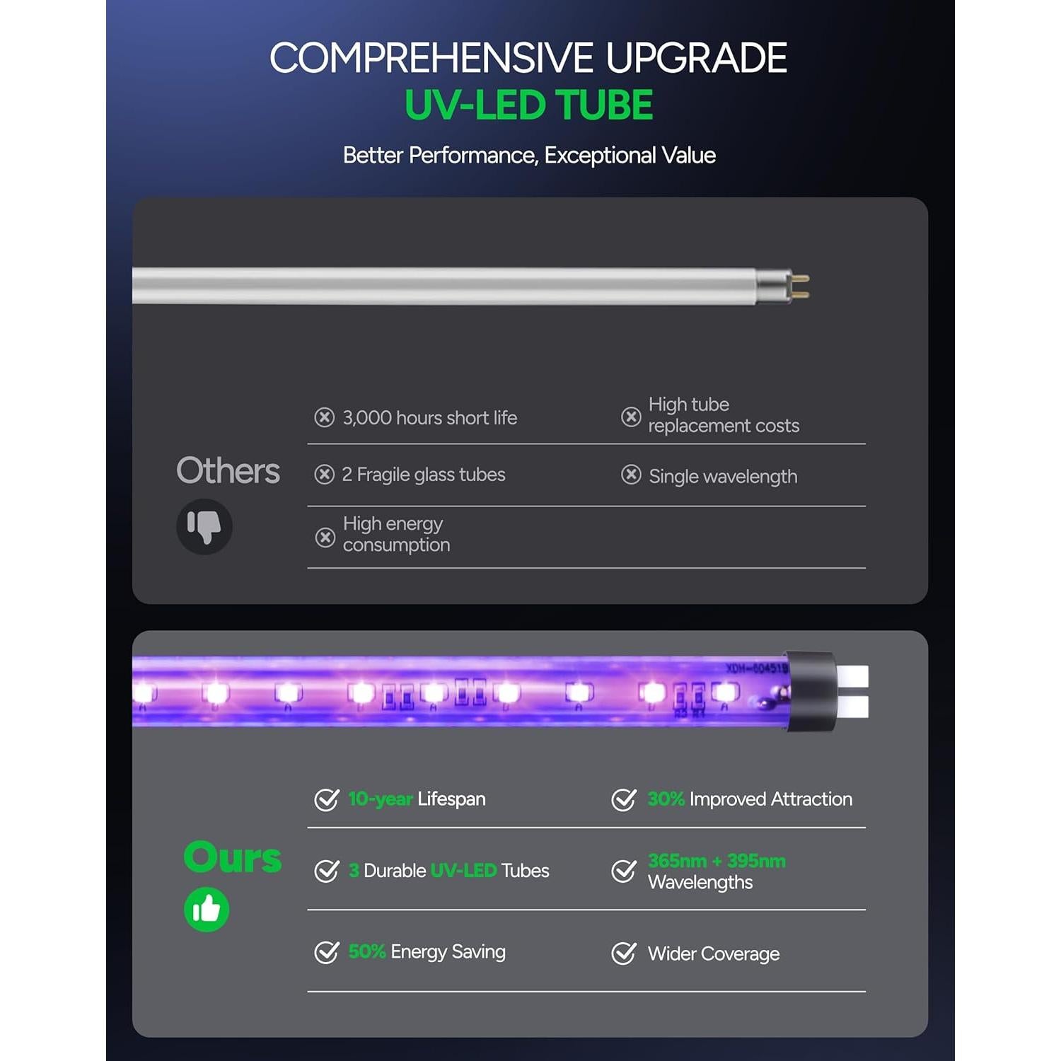 Zapper de Insectos Buzbug MA-015 LED 3800V Blanco 1.29kg