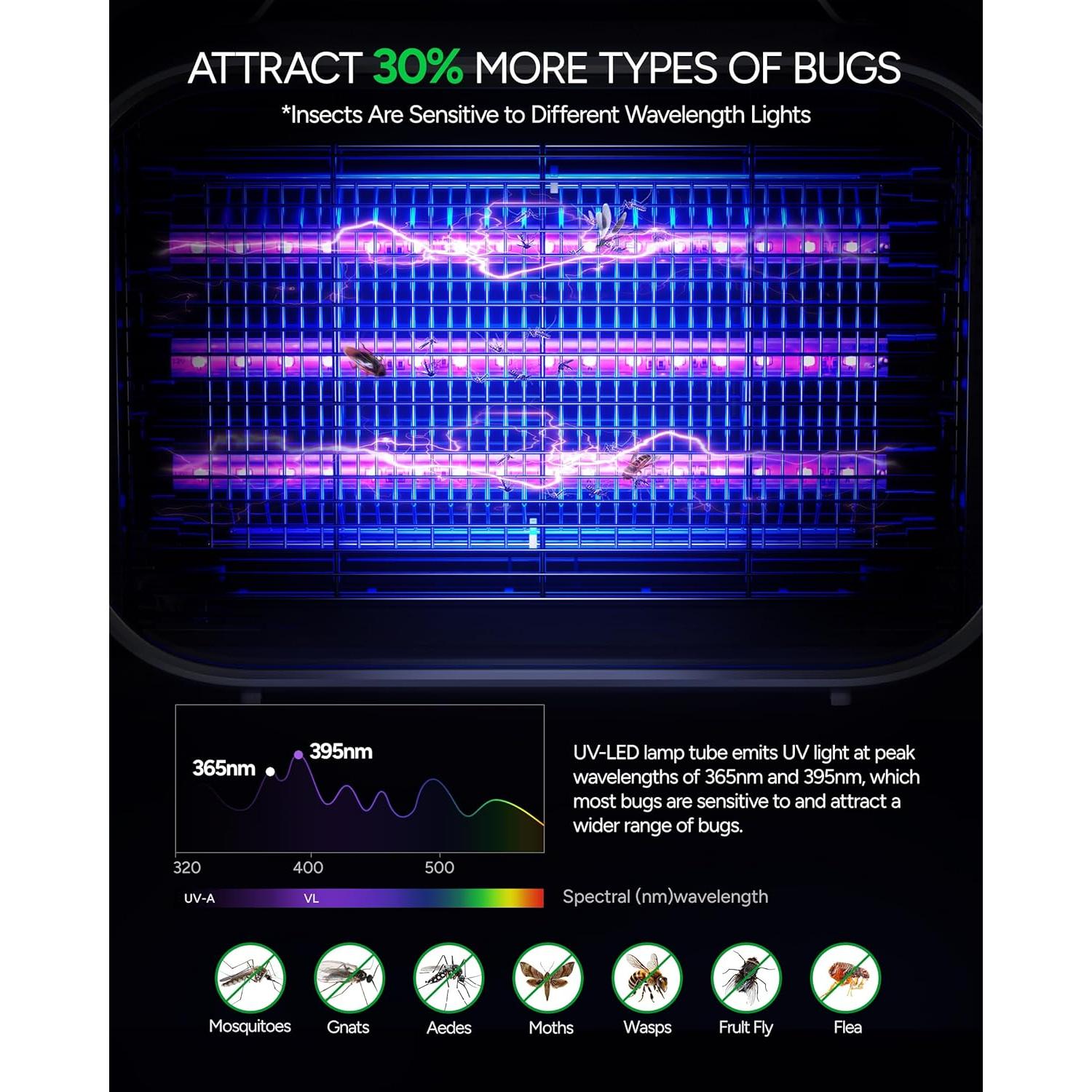 Zapper de Insectos Buzbug MA-015 LED 3800V Blanco 1.29kg