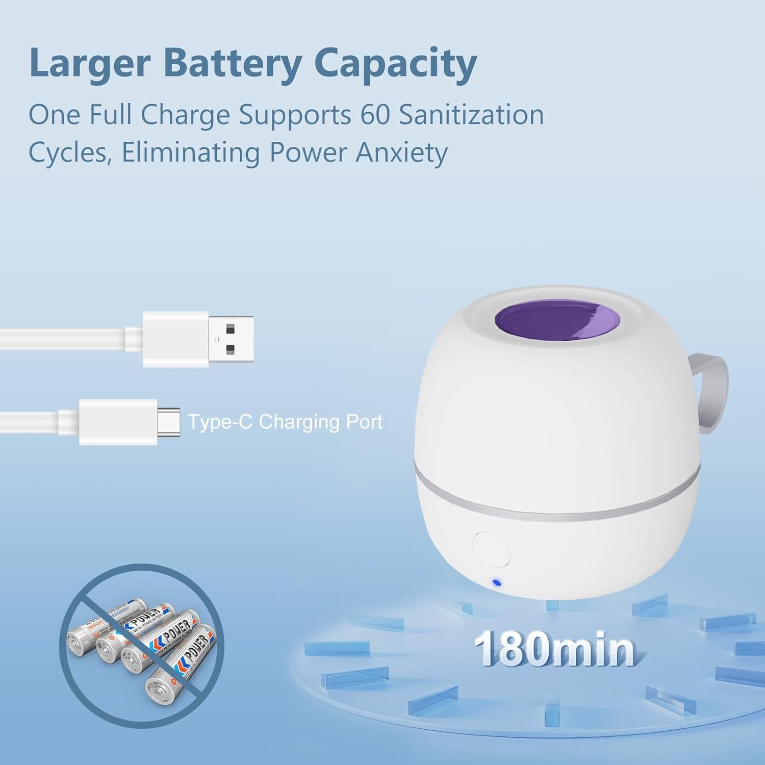 Desinfectante de Chupetes Portátil Zyntieu Luz UV-C 99.99% Limpio