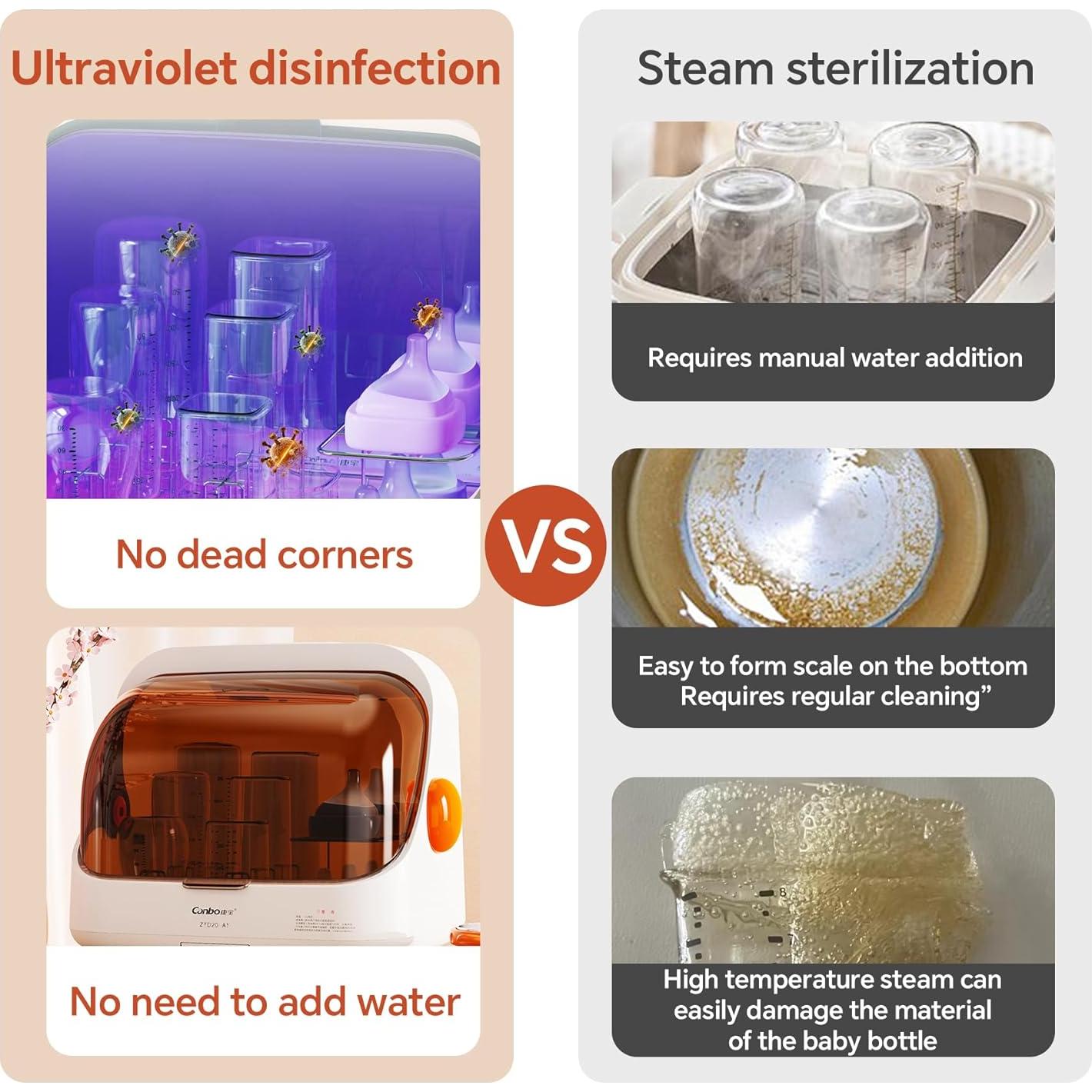 Esterilizador y Secador de Biberones UV WestTribe 20L