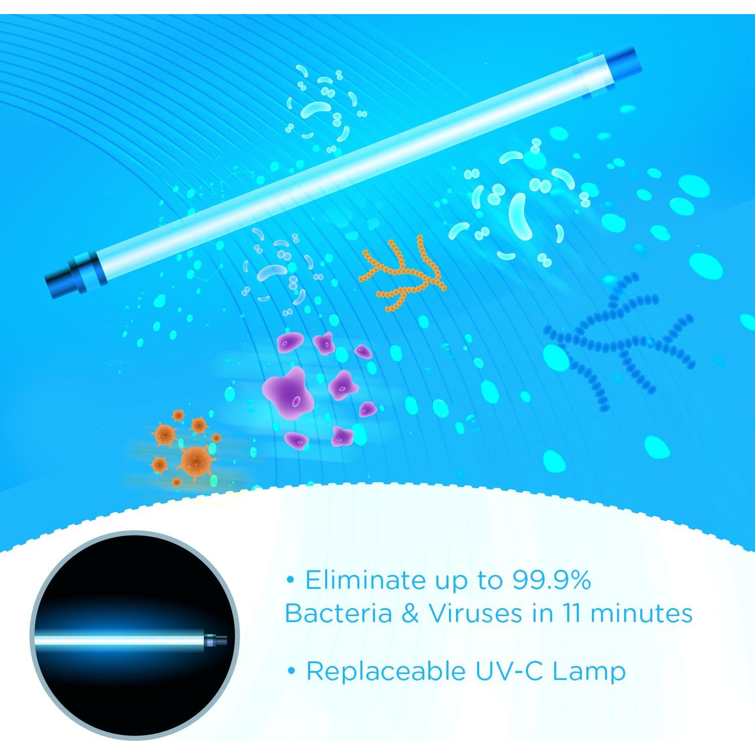 Desinfectante UV y Secador de Biberones EVLA'S Blanco