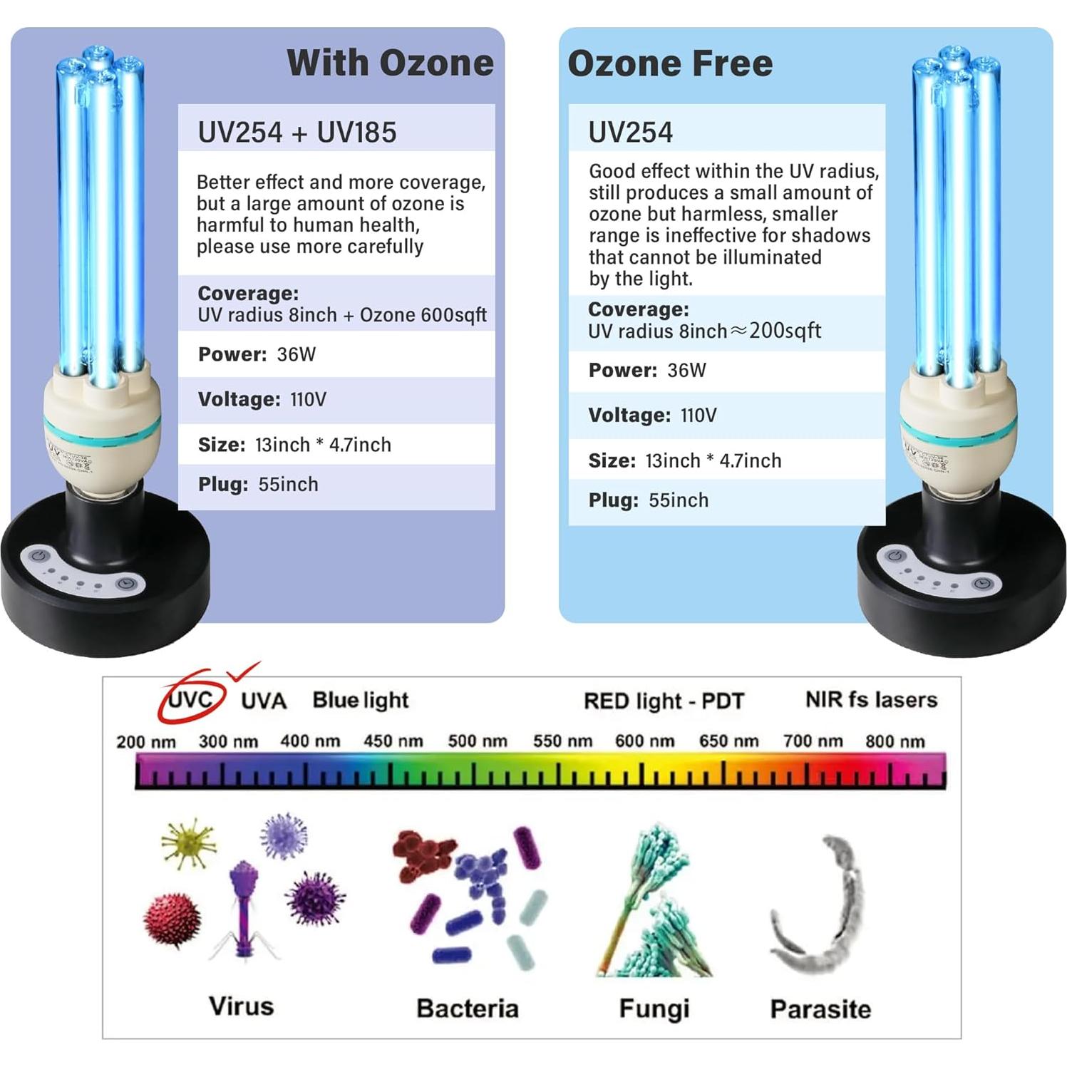 Lámpara desinfectante UV 36W UVC sin ozono 99.99% limpieza