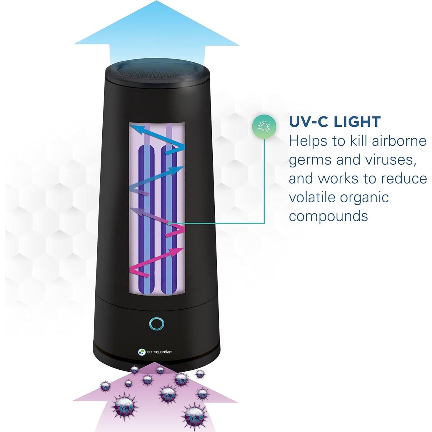Purificador de Aire GermGuardian GG3000BCA UV-C para Mascotas