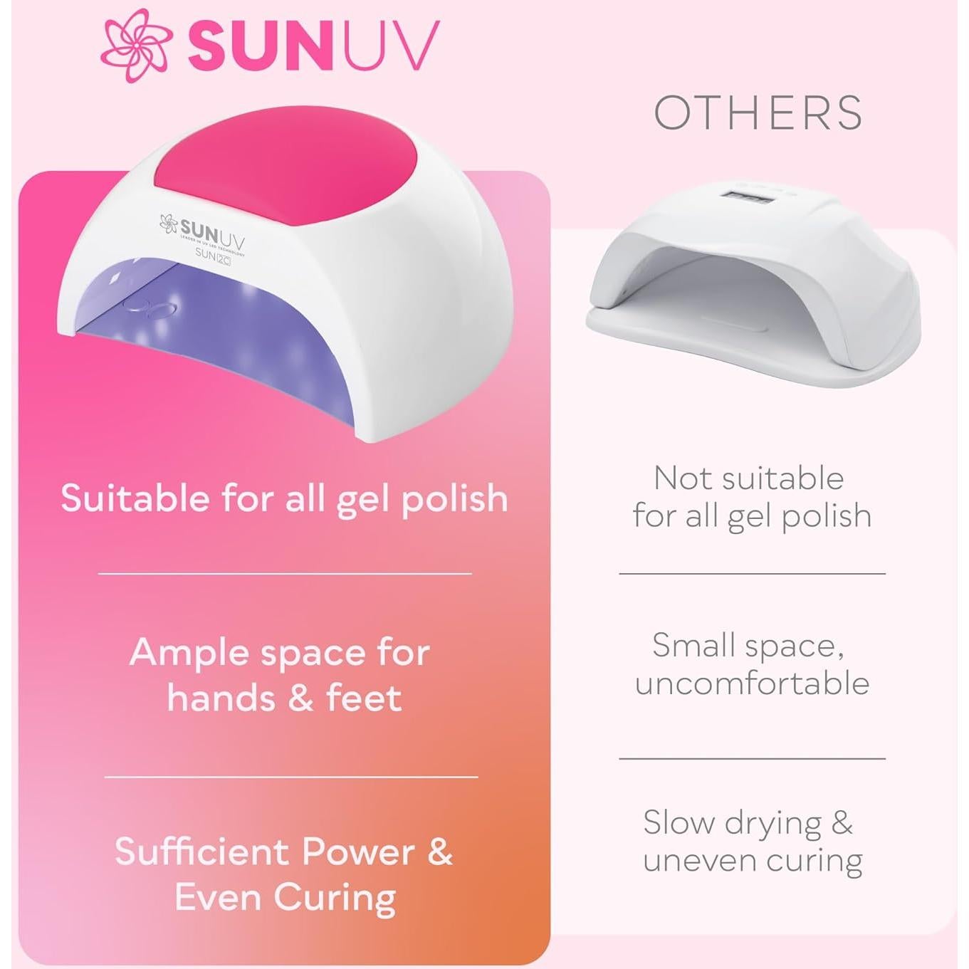 Lámpara UV LED SUNUV SUN2C Rosa 33 LEDs 4 Temporizadores