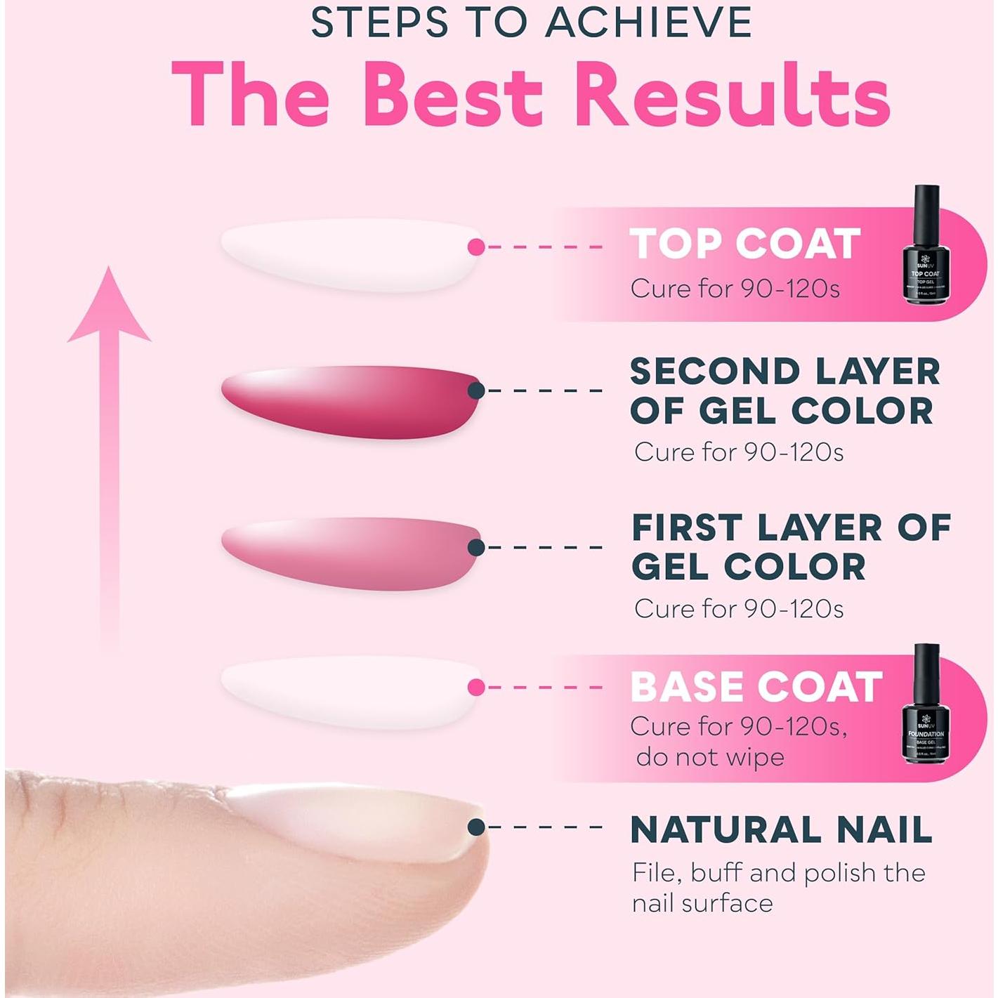 SUNUV Kit de Esmalte de Uñas en Gel 15ml Top y Base Coat