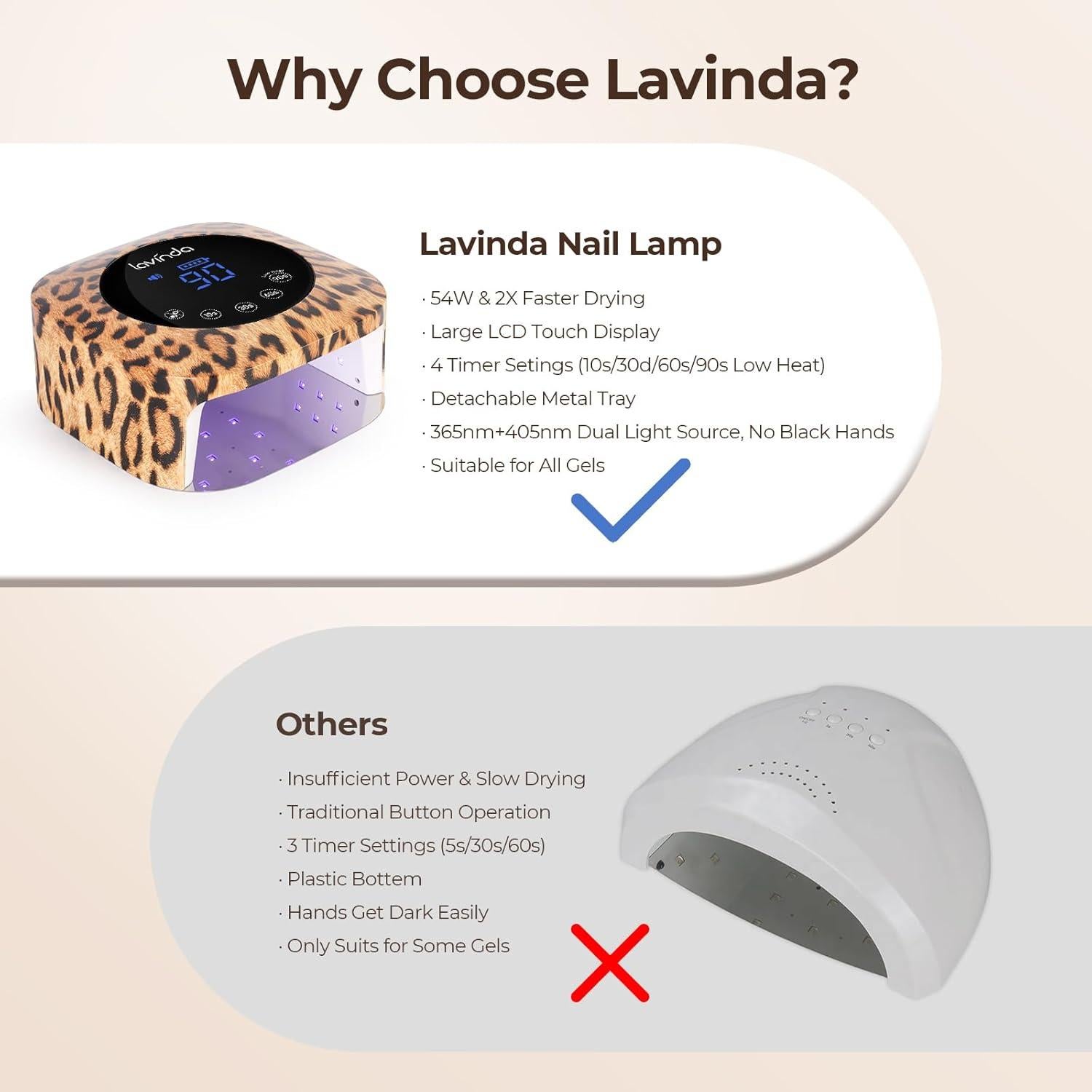 Lámpara LED UV Lavinda 54W Inalámbrica Leopardo 4 Temporizadores