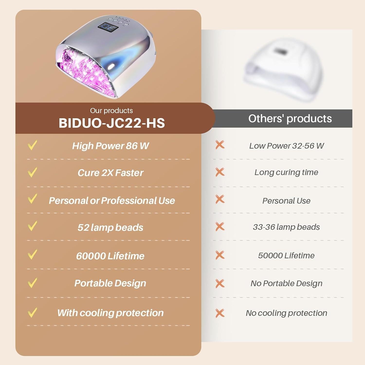 Lámpara de Uñas UV/LED Recargable Biduo JC22-Pro Plata Holográfica