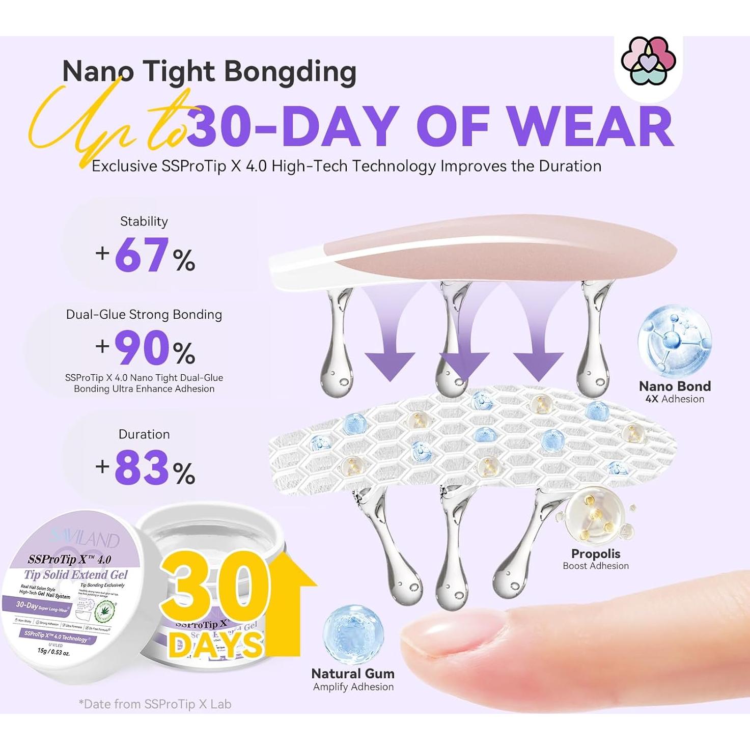 Kit de Gel de Pegamento para Uñas SAVILAND con Luz UV