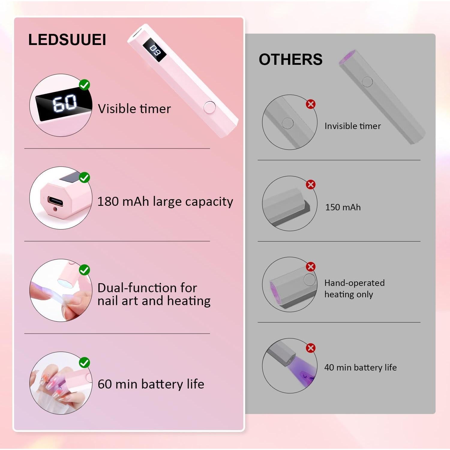Lámpara UV/LED Inalámbrica LEDSUUEI Rosa para Uñas de Gel