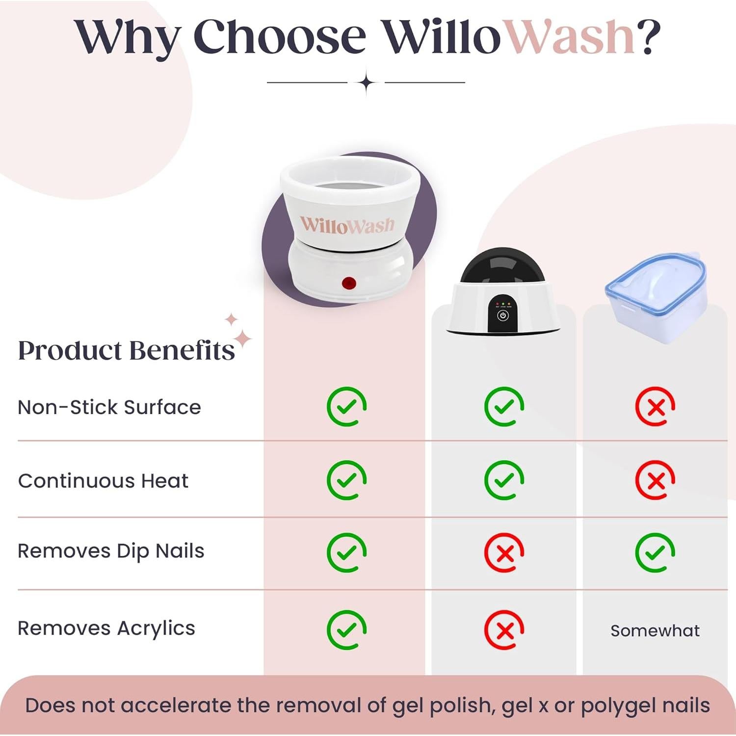 Tazón Eléctrico Removedor de Uñas Willowash, Kit Completo