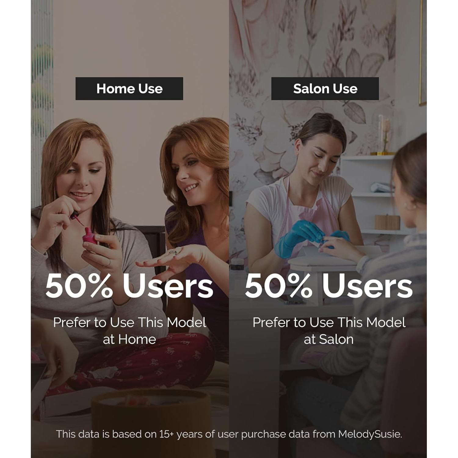 Taladro de Uñas Profesional MelodySusie MM400C Verde 35000 RPM