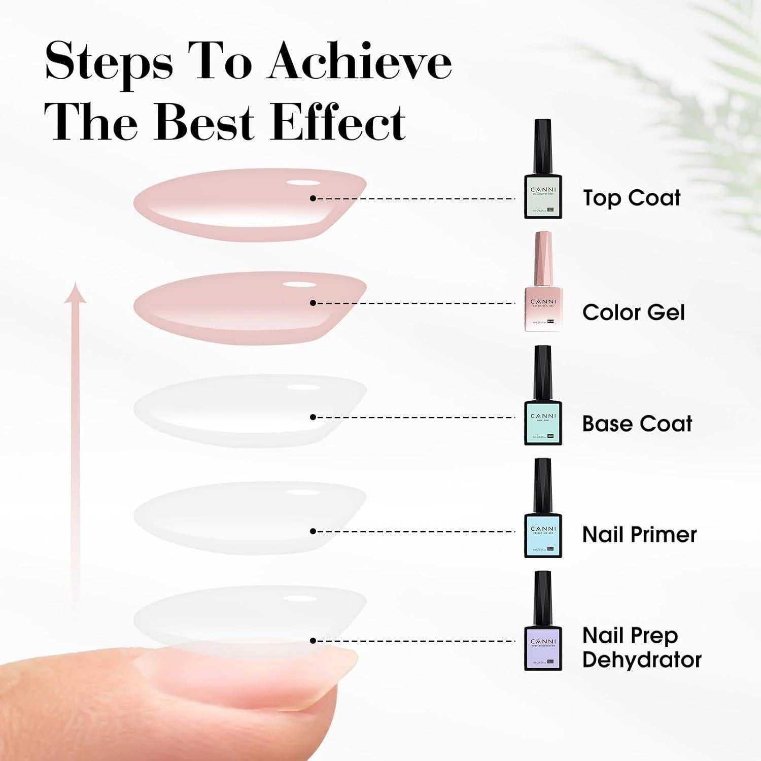 CANNI Kit de Gel de Uñas Nude Rosa 6 Pcs 9 ml Manicura