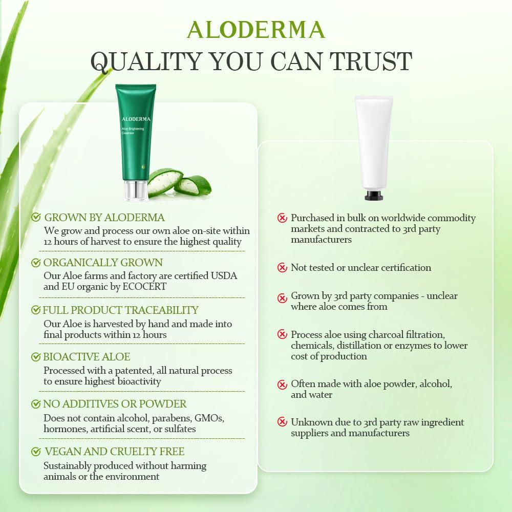 Limpiador Facial Iluminador Aloderma 170g - Aloe Vera y Niacinamida
