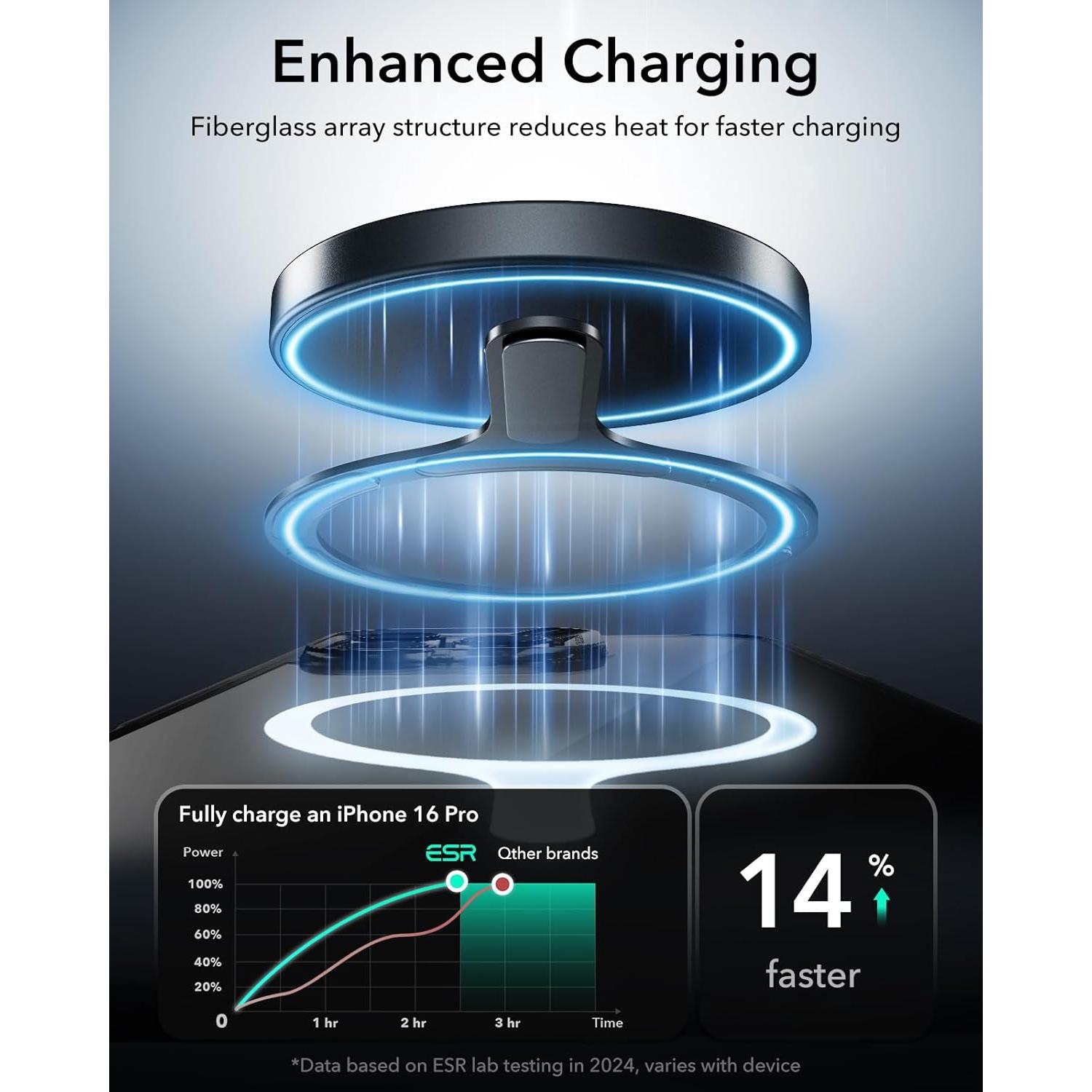 Anillo Magnético MagSafe ESR 2 Paquete Carga Inalámbrica