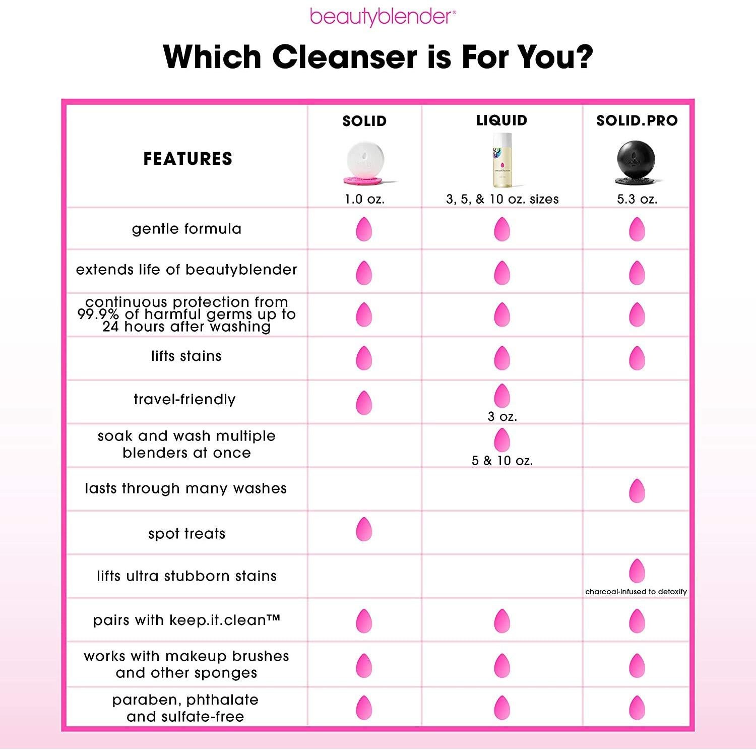 Limpiador Líquido Beautyblender 85 g - Vegano y Libre de Crueldad