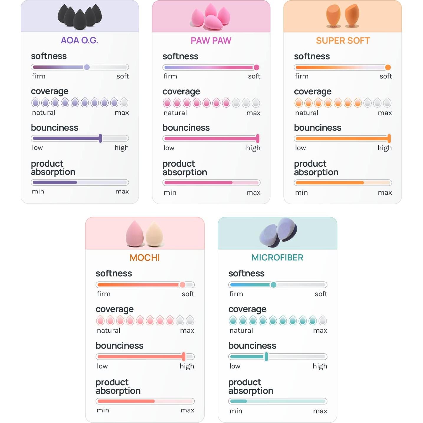 Set de 5 Esponjas de Maquillaje AOA Beauty Libre de Látex