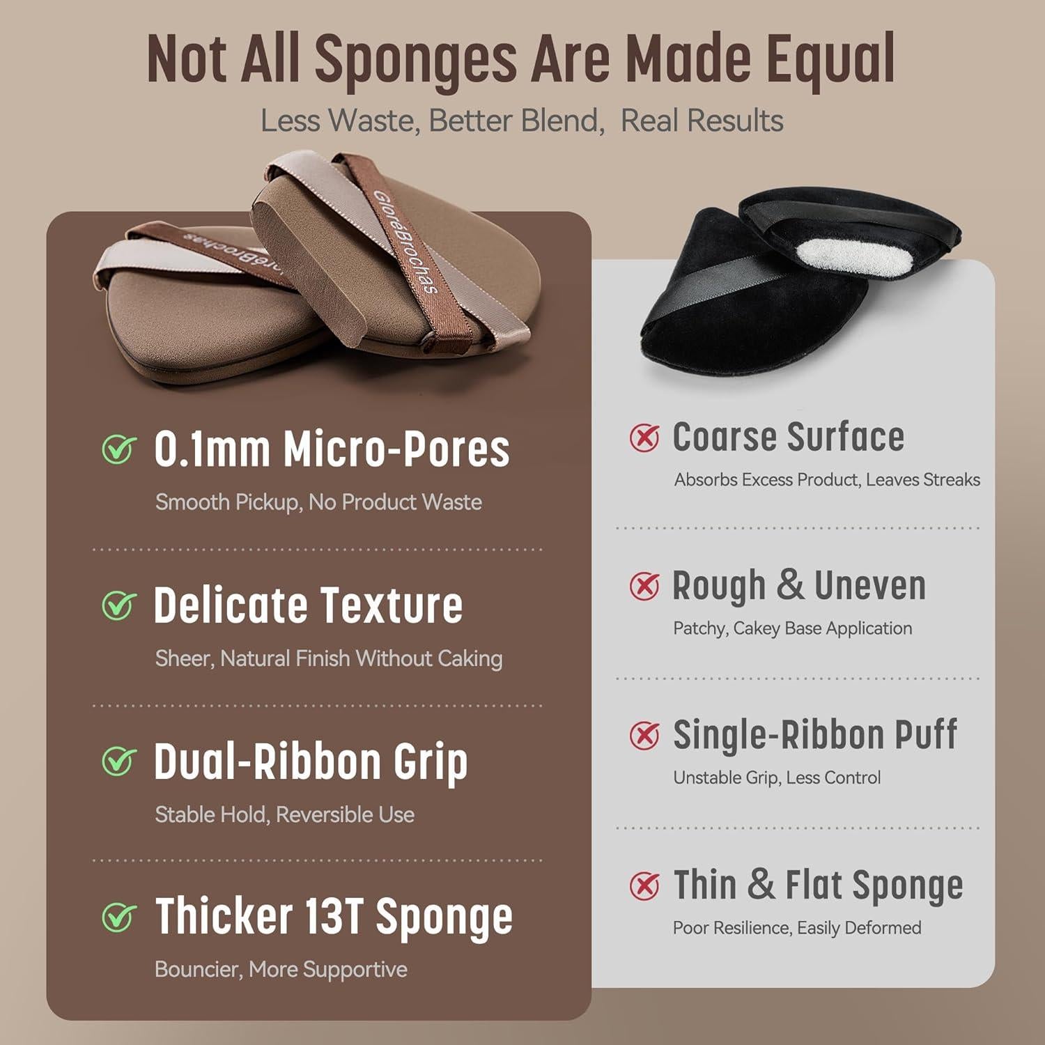 Juego de Esponjas de Maquillaje GloréBrochas 4PCS PU Sin Látex