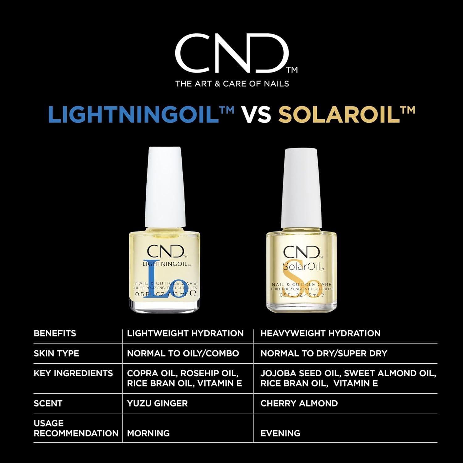 Aceite para Uñas y Cutículas CND LightningOil 14.79 ml