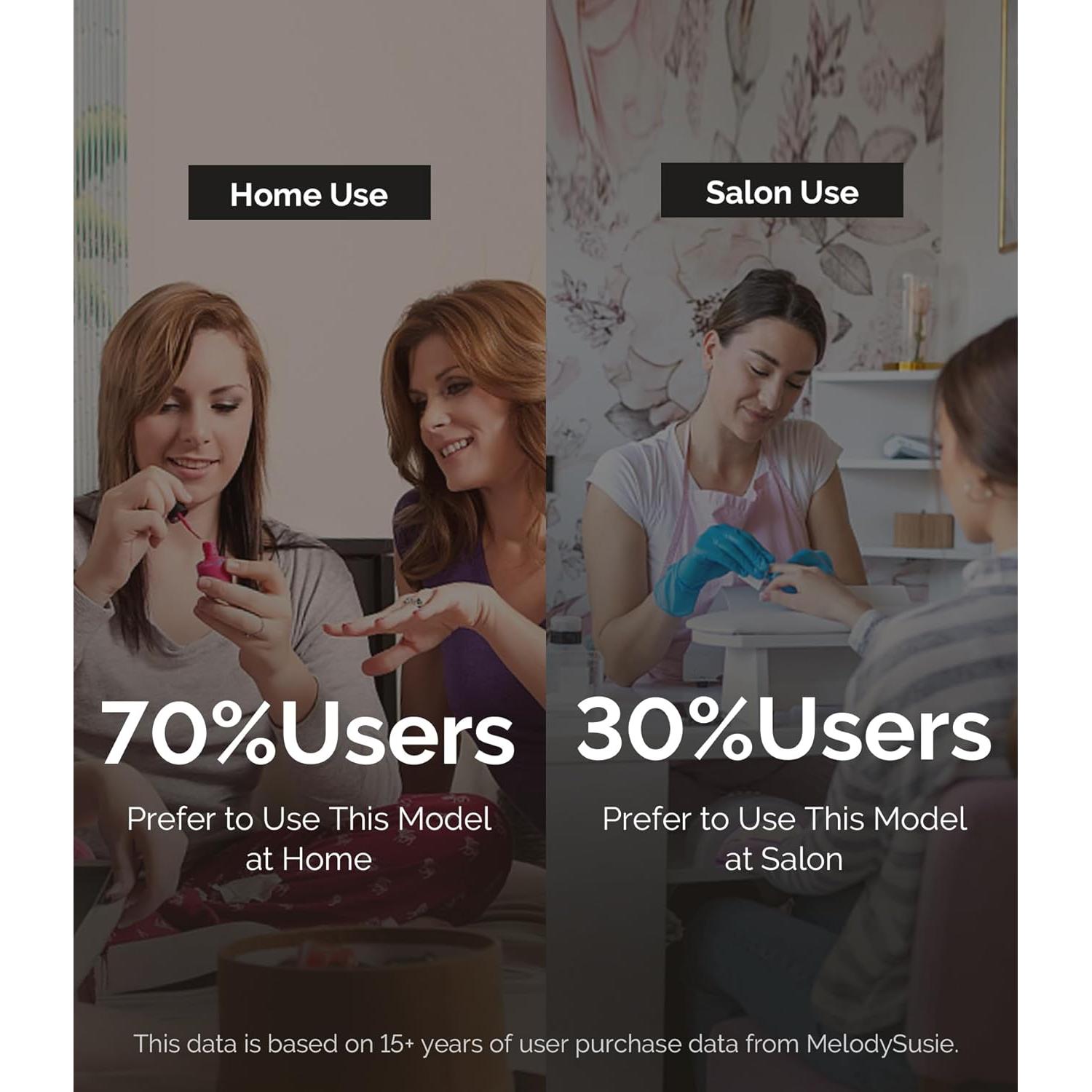 Taladro de Uñas Eléctrico MelodySusie PC180G Inalámbrico 25000RPM