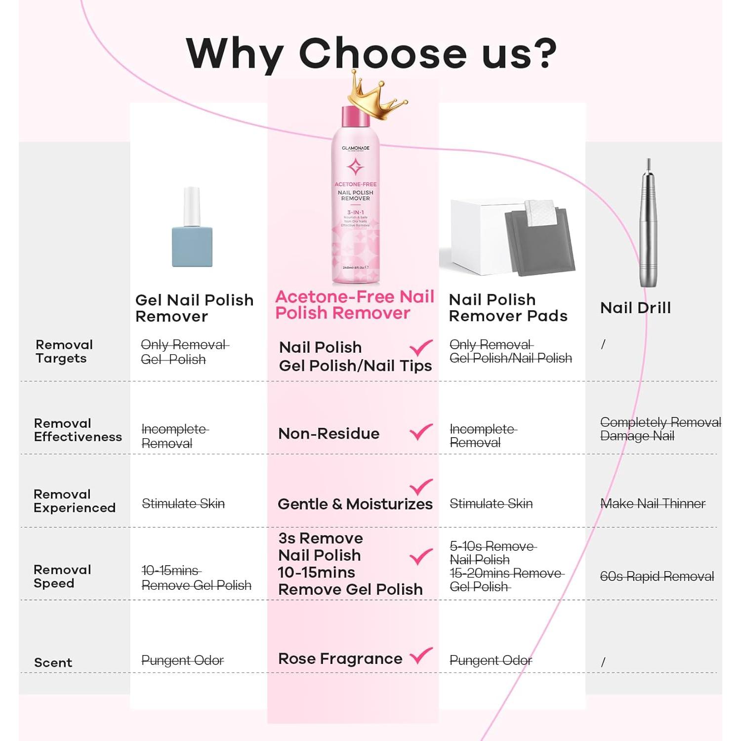 Removedor de Esmalte de Uñas Gel Glamonade 177 ml Sin Acetona