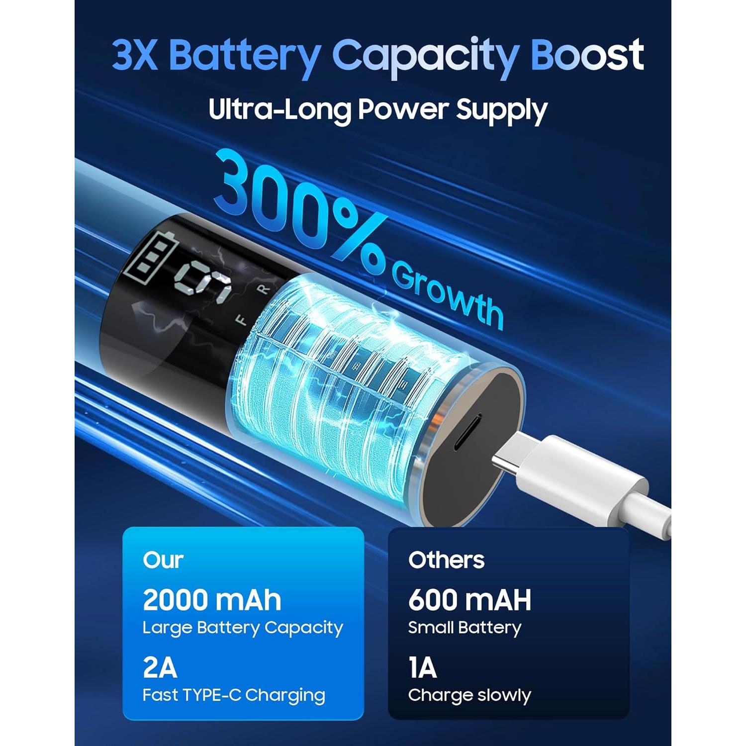 Lima Eléctrica para Pies HayZBao 11000 RPM Inalámbrica Azul