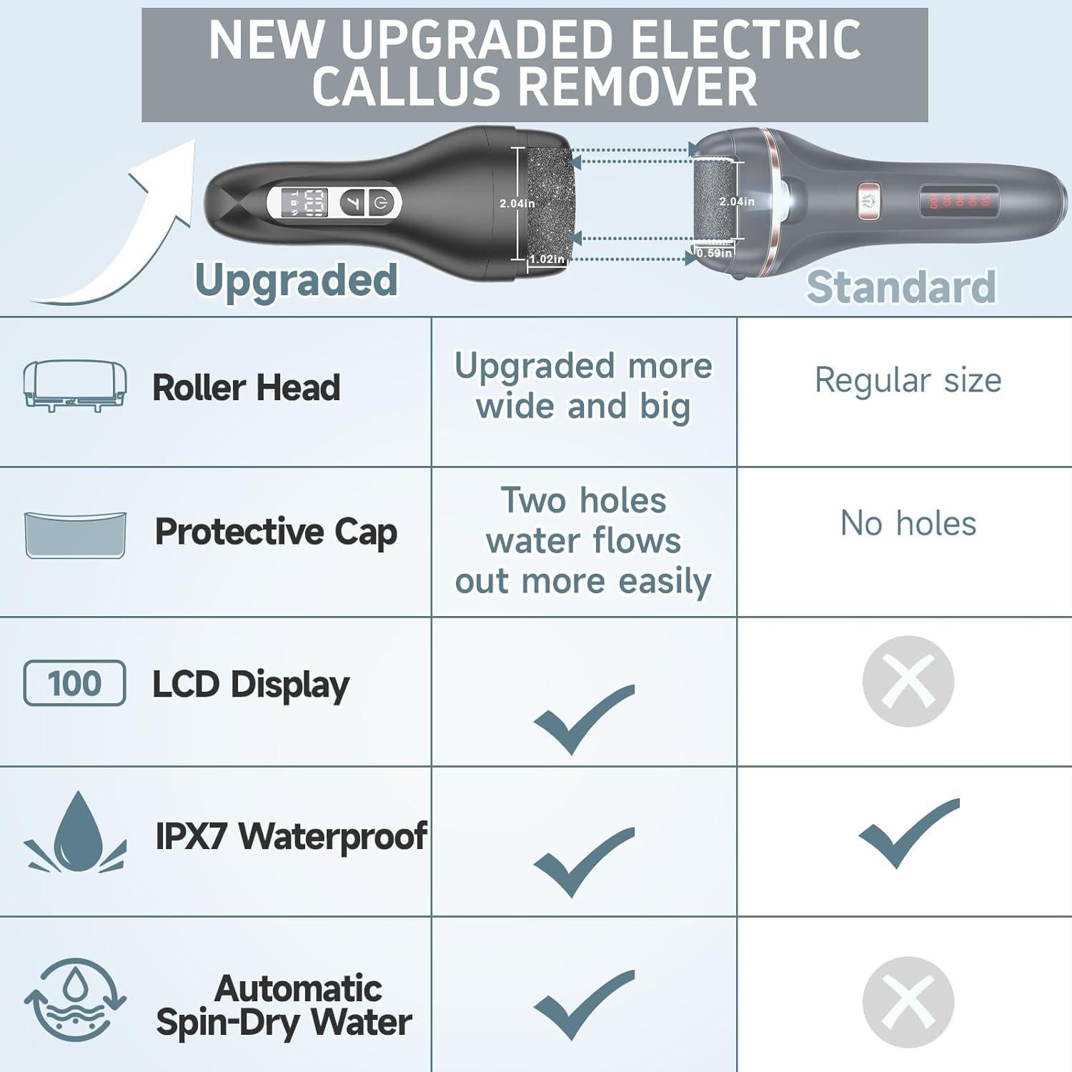 Removedor de Callos Eléctrico AdamPark 16 en 1 con Bolsa