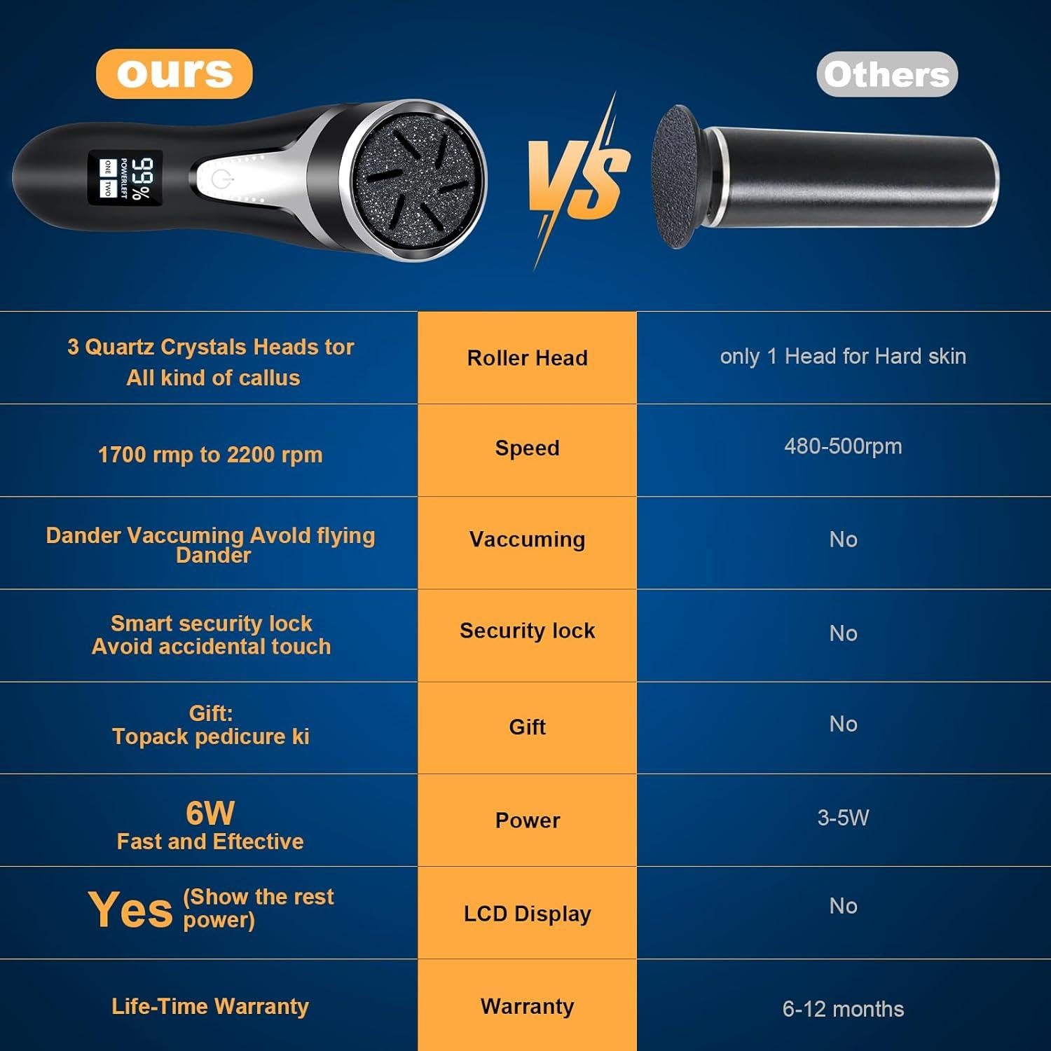 Removedor de Callos Eléctrico RIRC con Pantalla LCD y 2 Velocidades