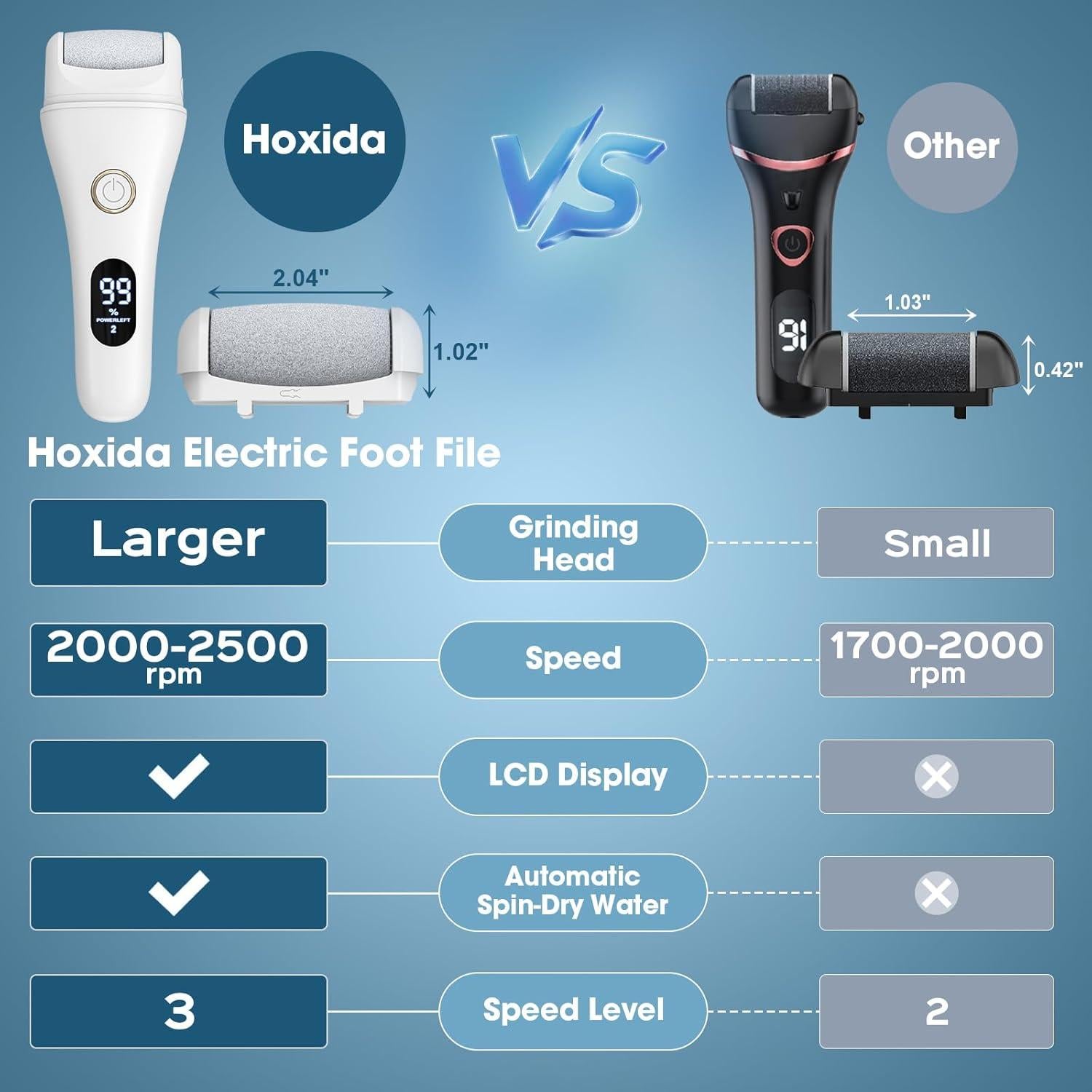 Removedor de Callos Eléctrico Hoxida con 3 Velocidades y Kit de Pedicura