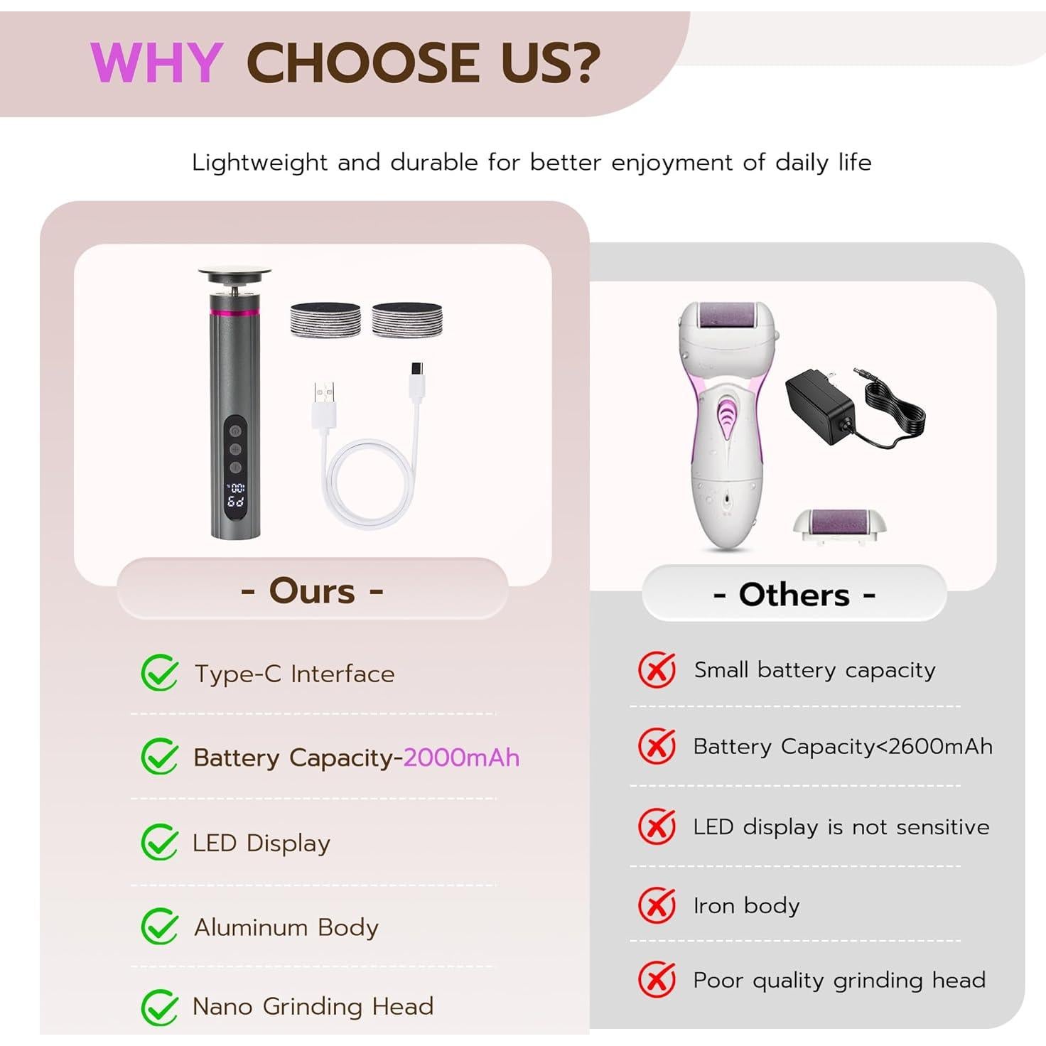 Removedor de Callos Eléctrico Cesekao Gris Oscuro 9 Velocidades