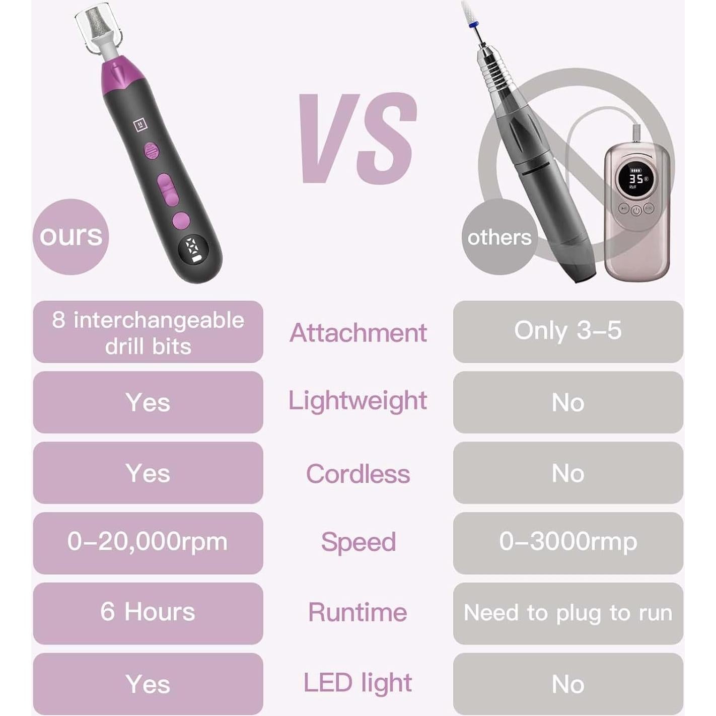 Removedor de Callos Eléctrico MFish Negro - 8 Cabezas, 9 Velocidades