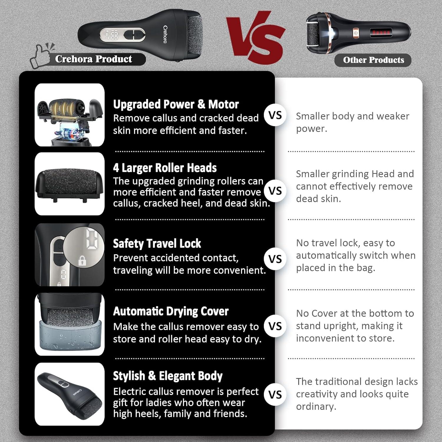 Removedor de Callos Eléctrico Crehora - Pedicura Impermeable 18x8 cm