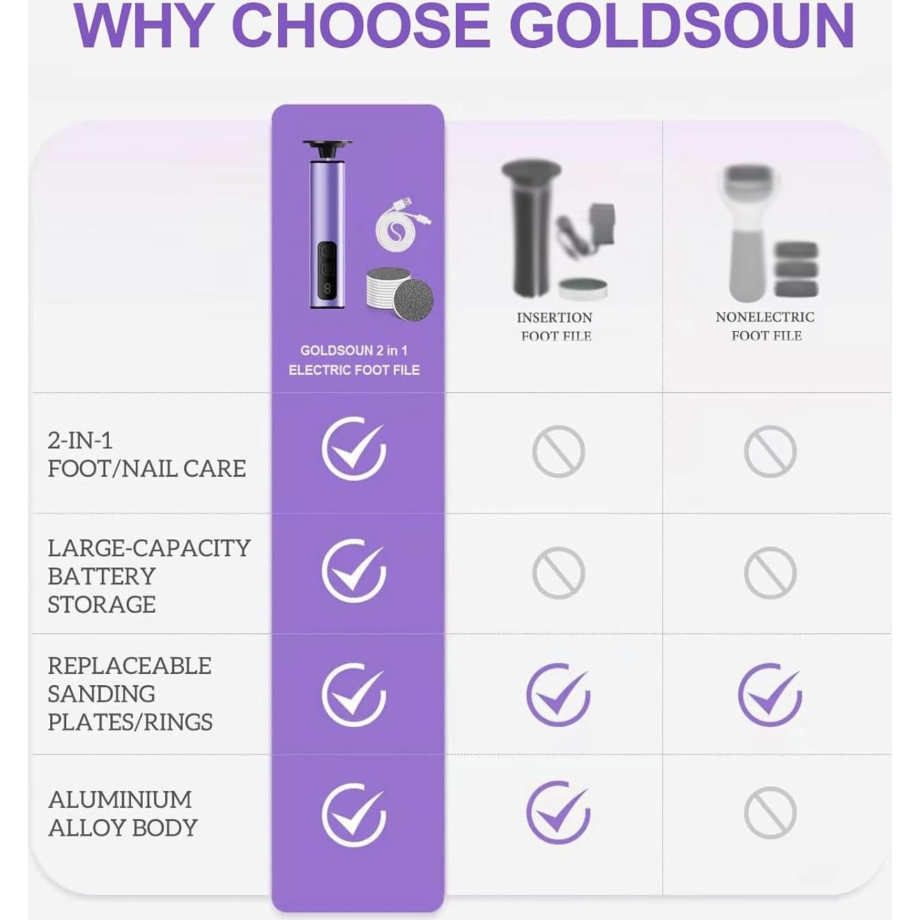 Removedor de Callos Eléctrico GOLDSOUN 2 en 1 Recargable 9 Velocidades